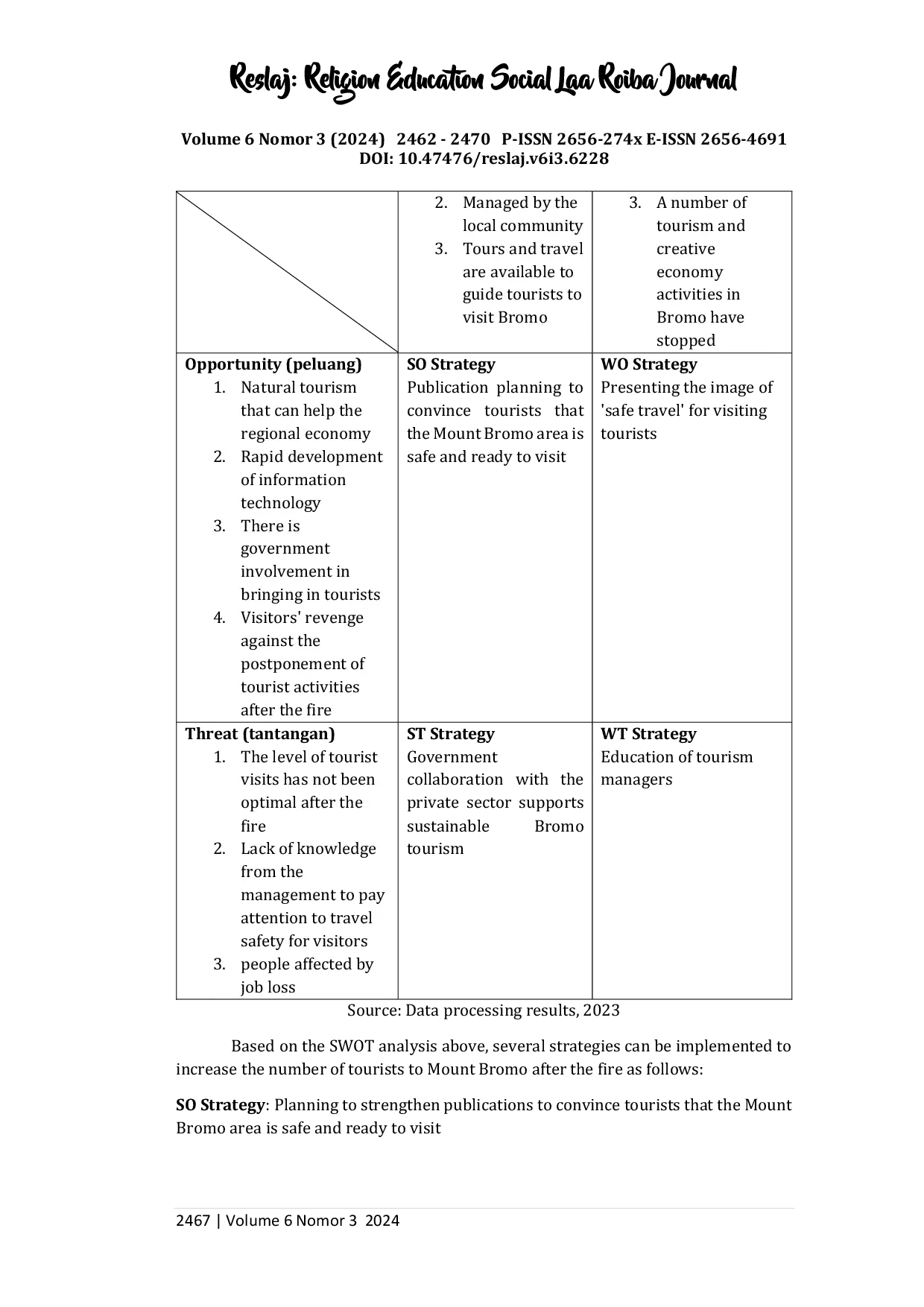 JURIS Revenge Tourism Strategy To Increase The Number Of Tourist To Mount Bromo After The Fire