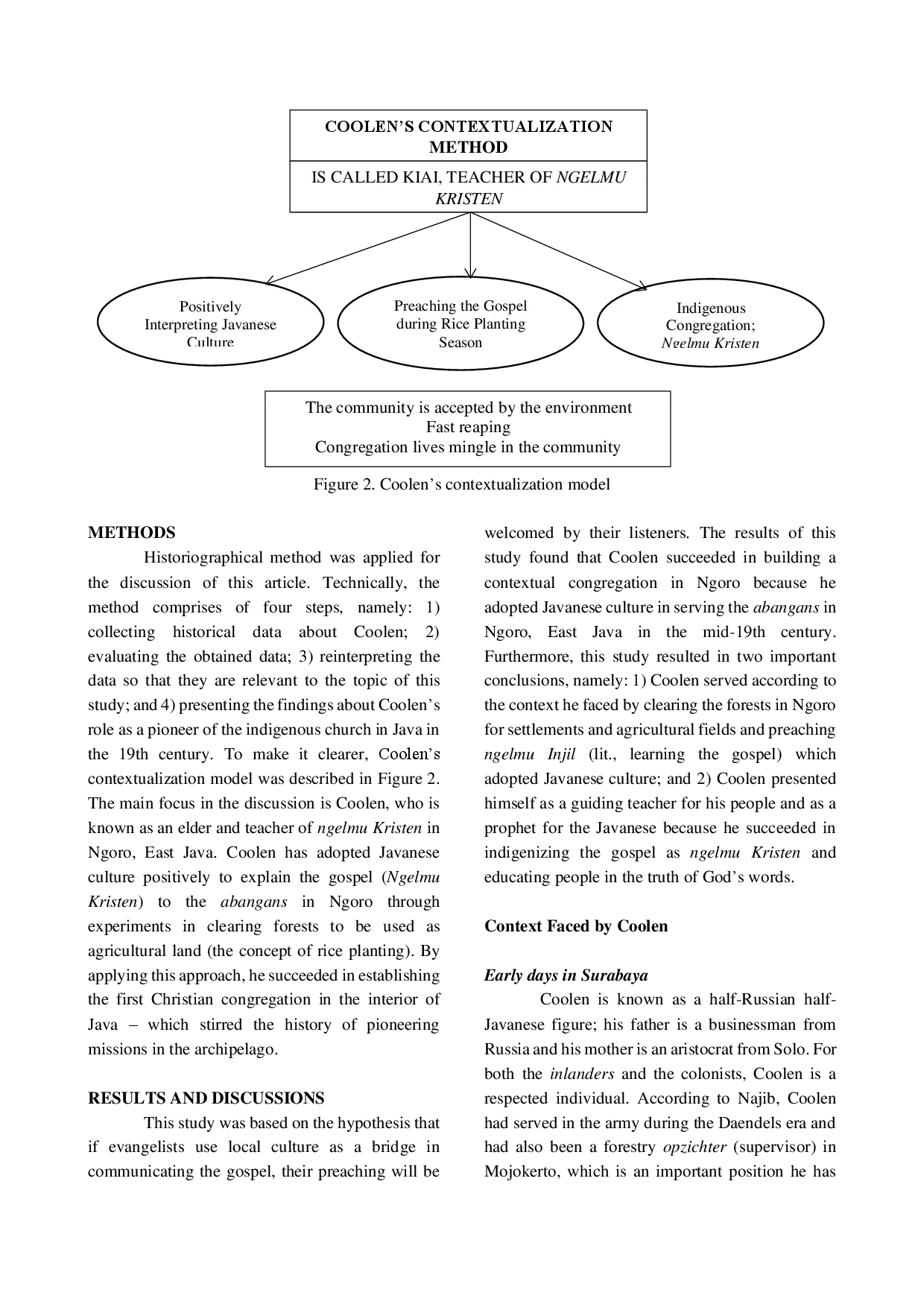 juris Coenrad Laurens Coolen Pioneer of Contextual Mission among Javanese Abangans