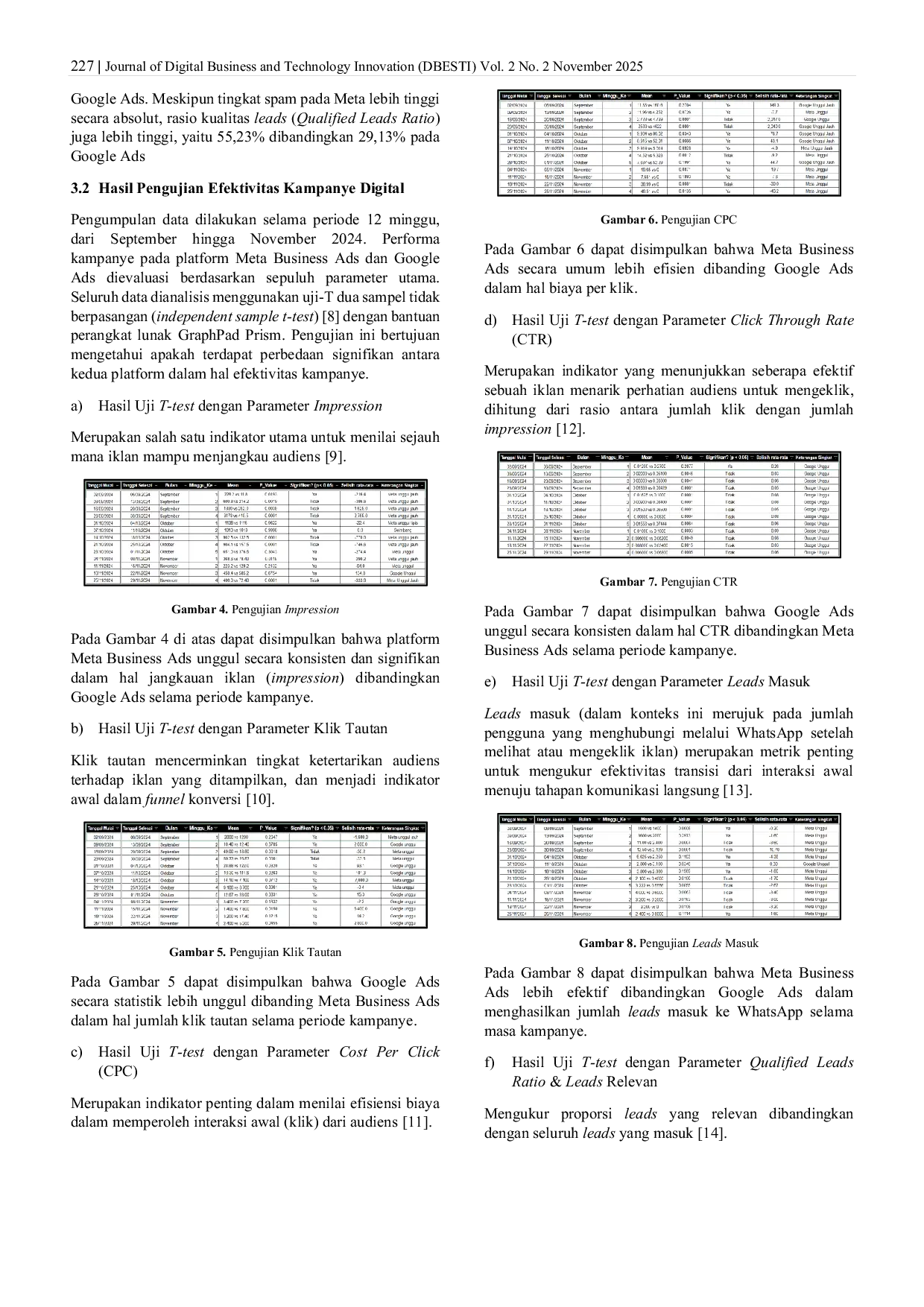JURIS Comparison of the Effectiveness of Google Ads and Meta Business Ads in Increasing CRM Product Leads at PT Ciptadra Softindo