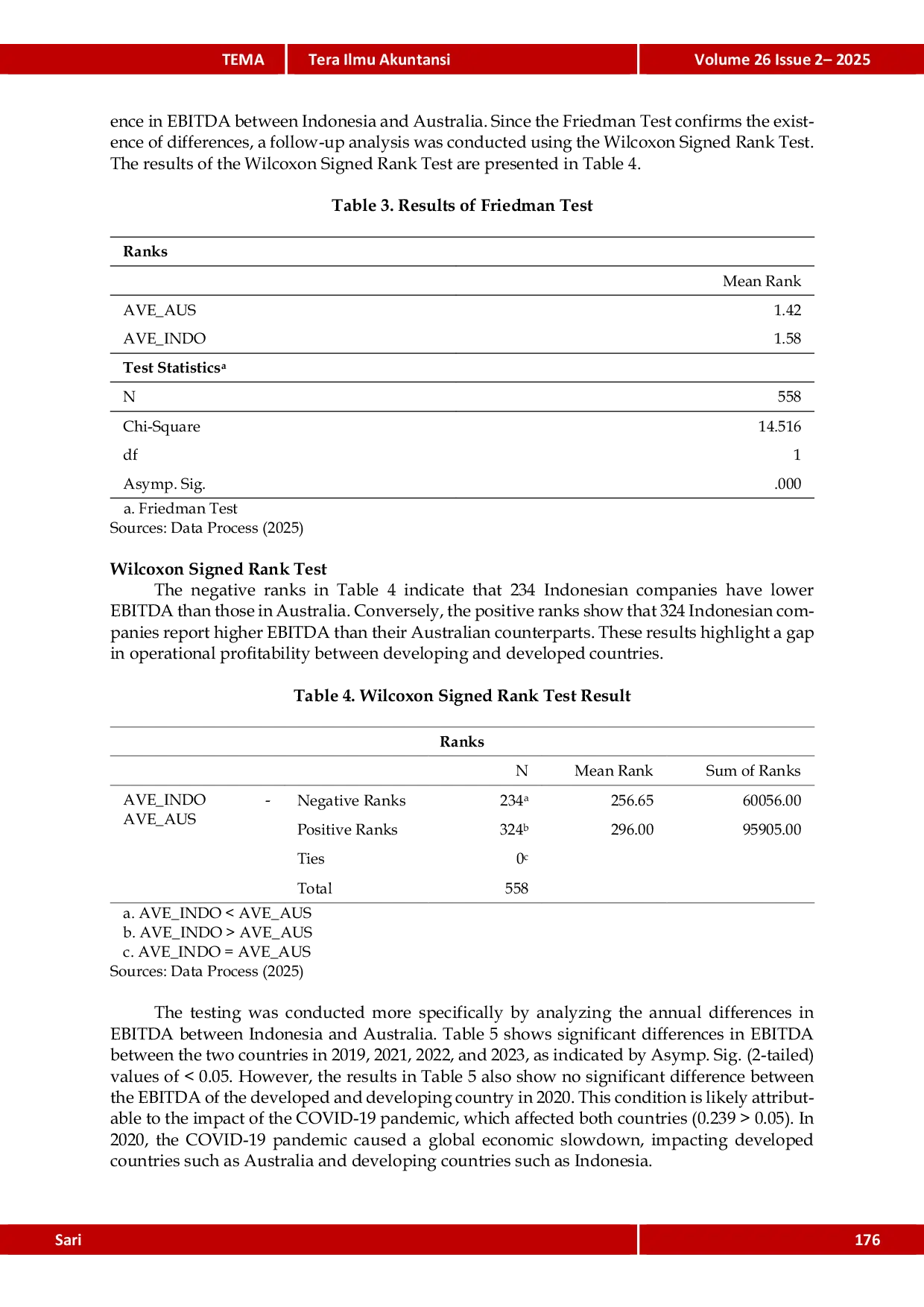 JURIS Stability and Shocks of EBITDA in Developed and Developing Countries Evidence from Australia and Indonesia During the COVID 19 Pandemic