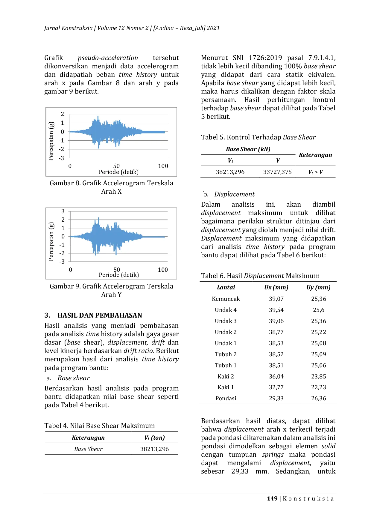 JURIS KINERJA STRUKTUR BANGUNAN CANDI SIWA MENGGUNAKAN METODE ANALISIS RESPONSE SPECTRUM DAN TIME HISTORY