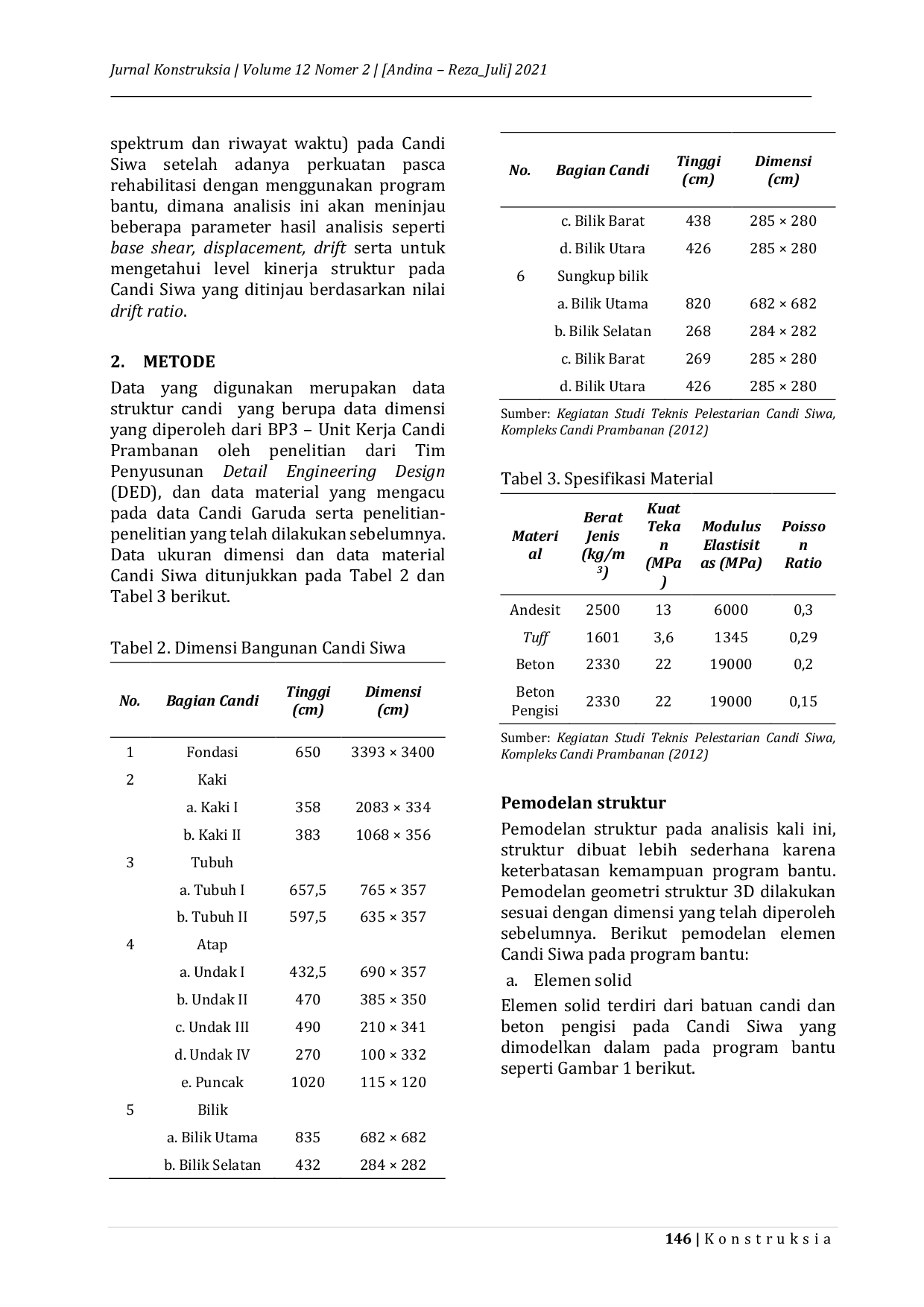 JURIS KINERJA STRUKTUR BANGUNAN CANDI SIWA MENGGUNAKAN METODE ANALISIS RESPONSE SPECTRUM DAN TIME HISTORY