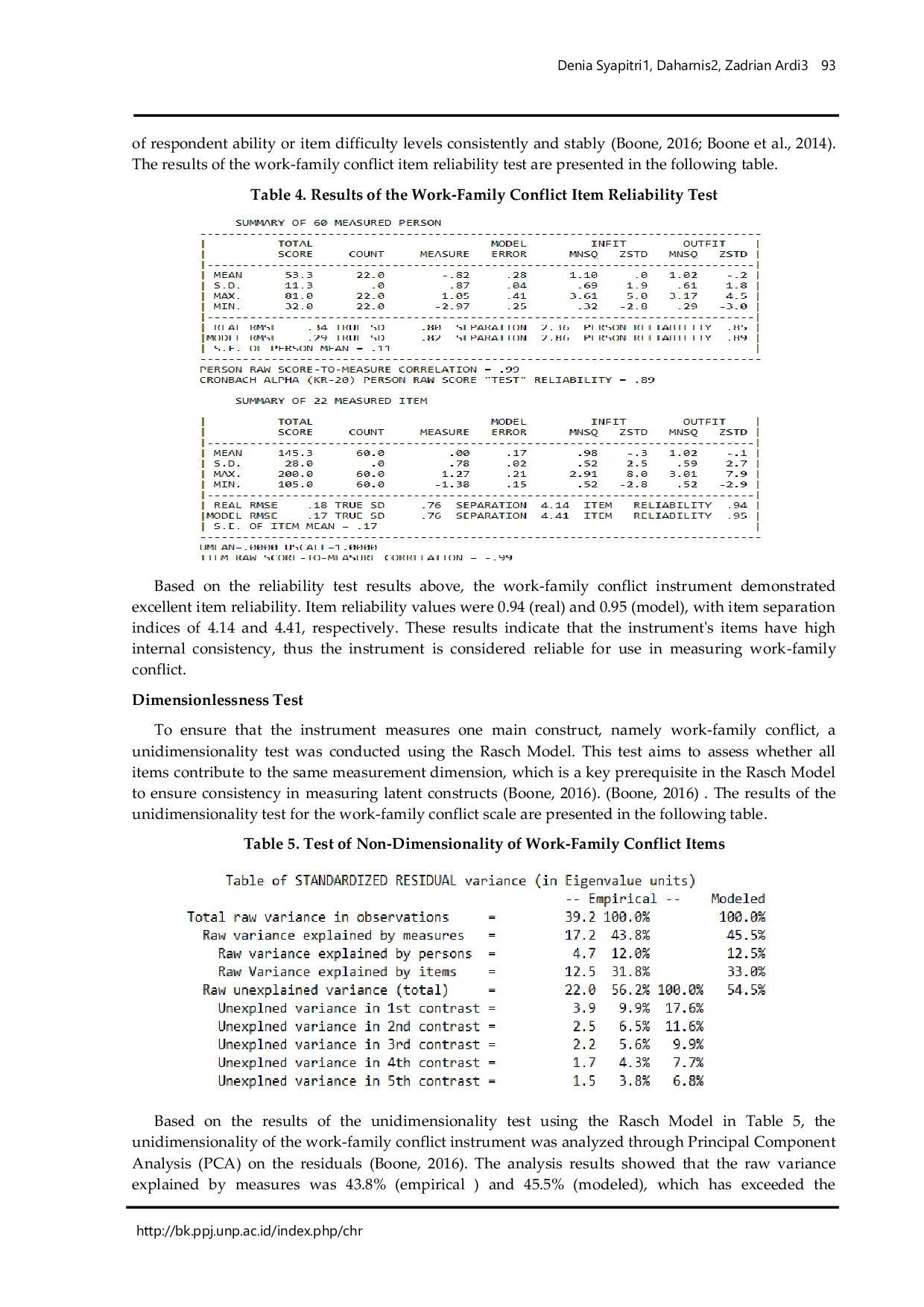 JURIS Work Family Conflict Assesment Instrument Validity and Reliability Testing Using the Rasch Model