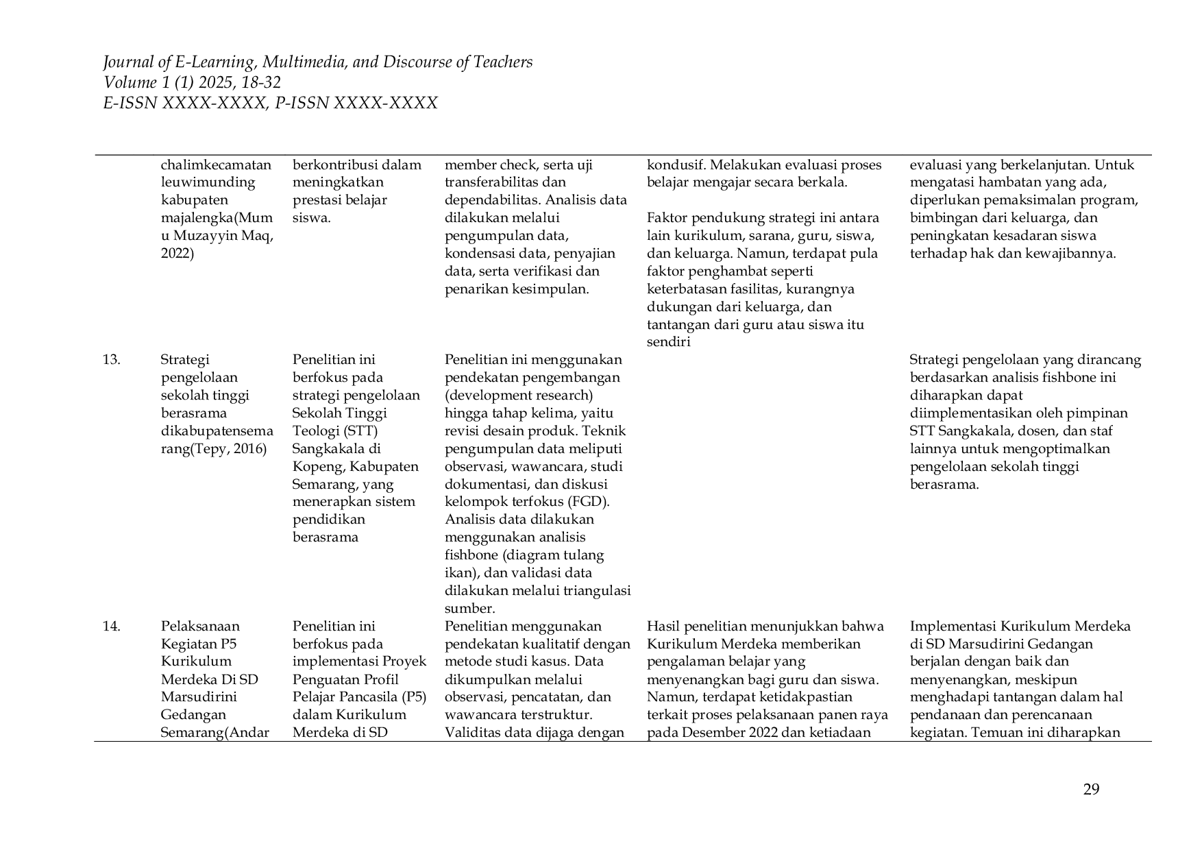 JURIS Strategi Efektif dalam Mengelola Perkembangan Kurikulum untuk Mencapai Tujuan Pendidikan yang Berkelanjutan