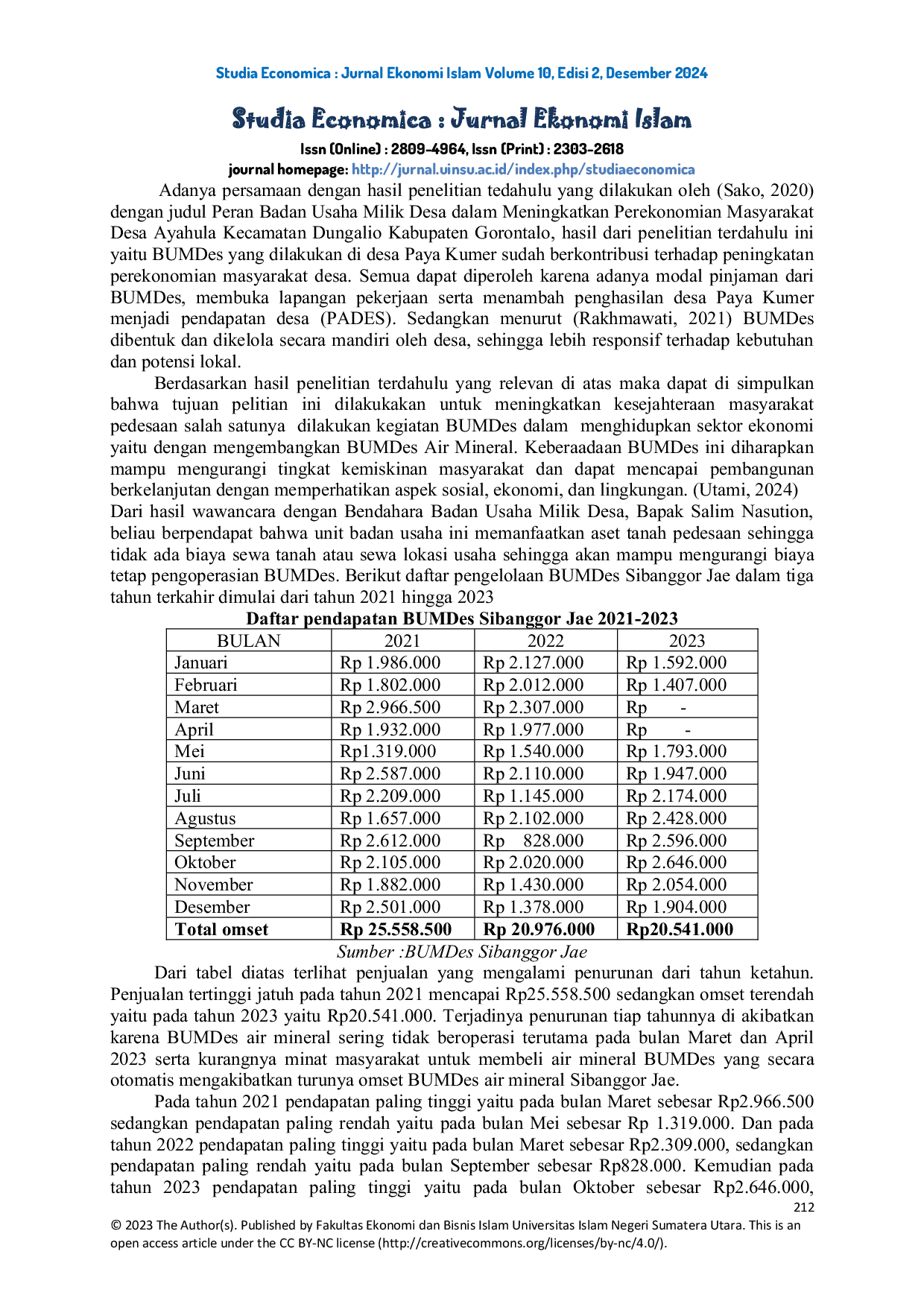 JURIS Peran Bumdes Dalam Meningkatkan Kesejahteraan Masyarakat Menurut Perspektif Ekonomi Islam