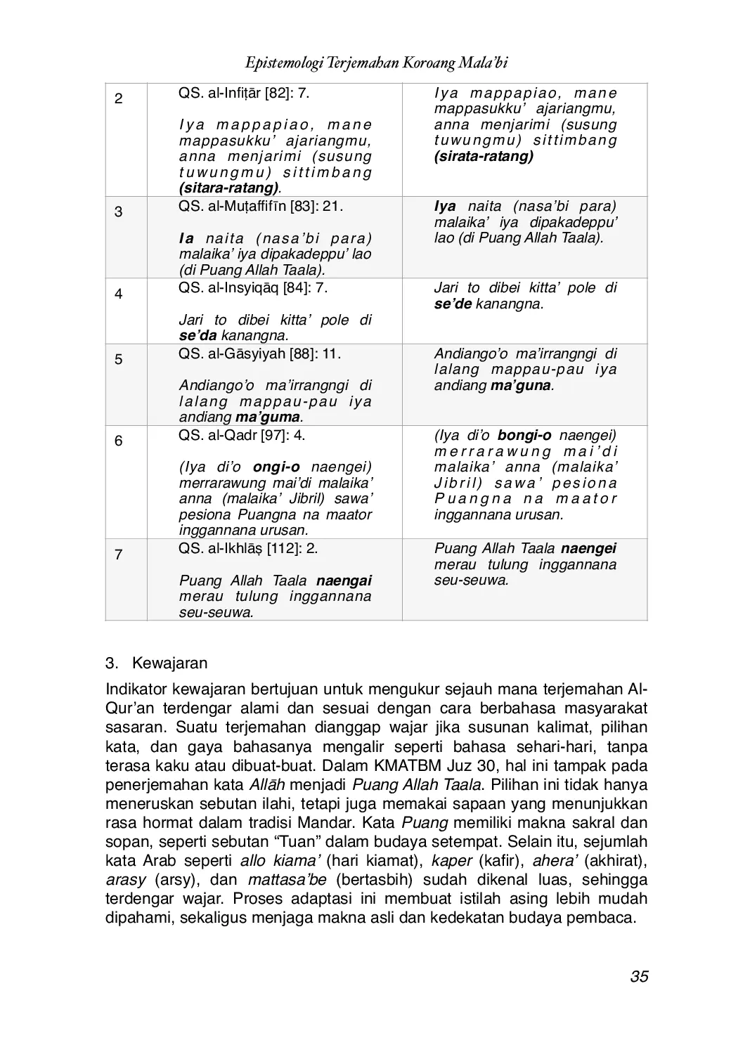 JURIS Epistemologi Terjemahan Koroang Mala bi Kajian Atas Edisi Revisi Al Qur an Bahasa Mandar