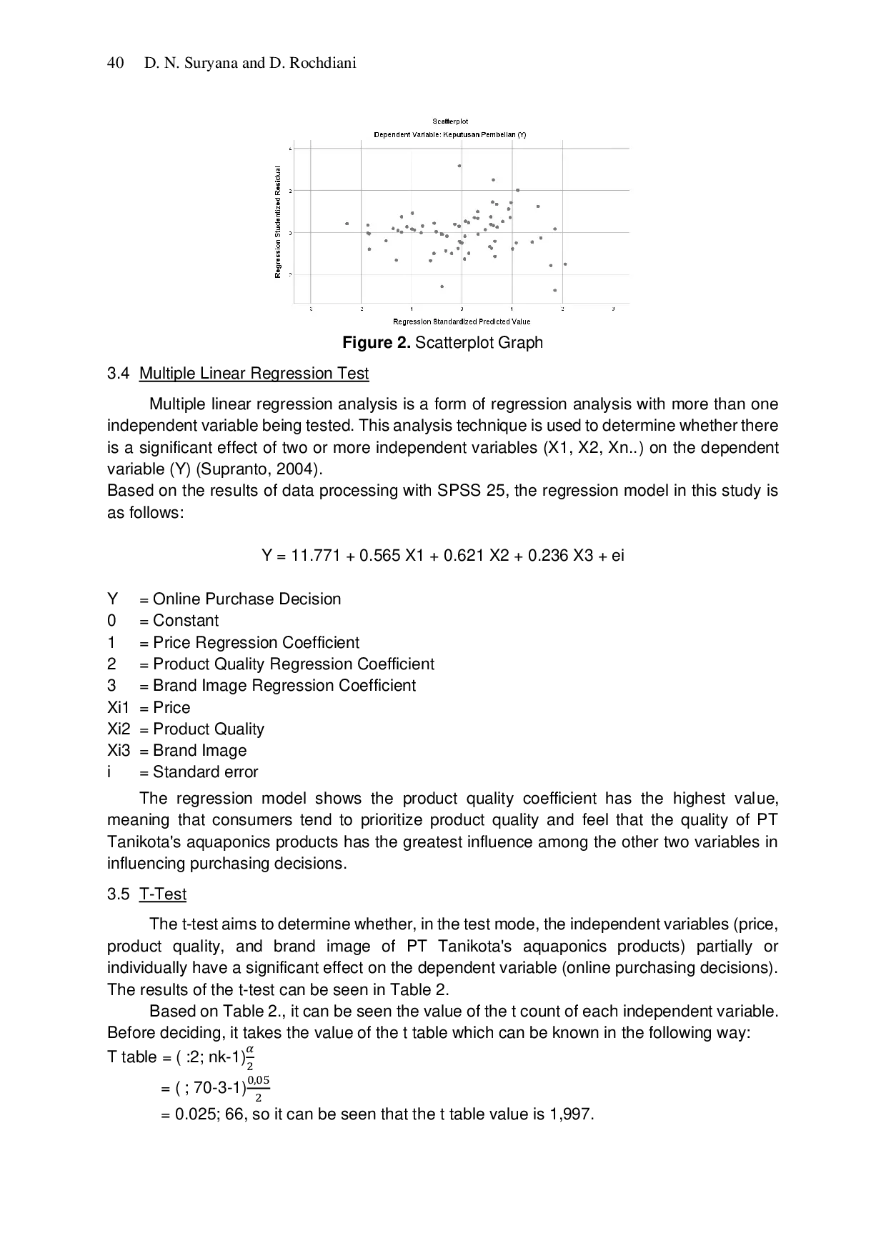 JURIS The Influence of Price Product Quality and Brand Image on Online Purchasing Decisions for Aquaponic Products at PT Tanikota