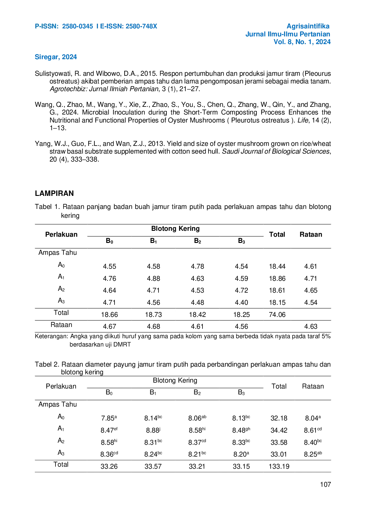 JURIS Efektivitas Media Tanam Dari Limbah Ampas Tahu Dan Blotong Kering Terhadap Produksi Jamur Tiram Putih Pleurotus Ostreatus