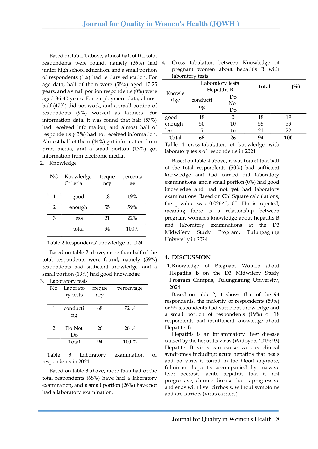 JURIS Analysis Of Pregnant Women s Knowledge About Hepatitis B Regarding The Implementation Of Laboratory Examinations At Tulungagung University D3 Midwifery Study Program In 2024