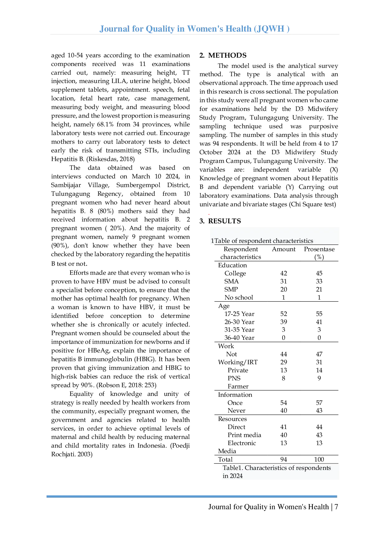 JURIS Analysis Of Pregnant Women s Knowledge About Hepatitis B Regarding The Implementation Of Laboratory Examinations At Tulungagung University D3 Midwifery Study Program In 2024