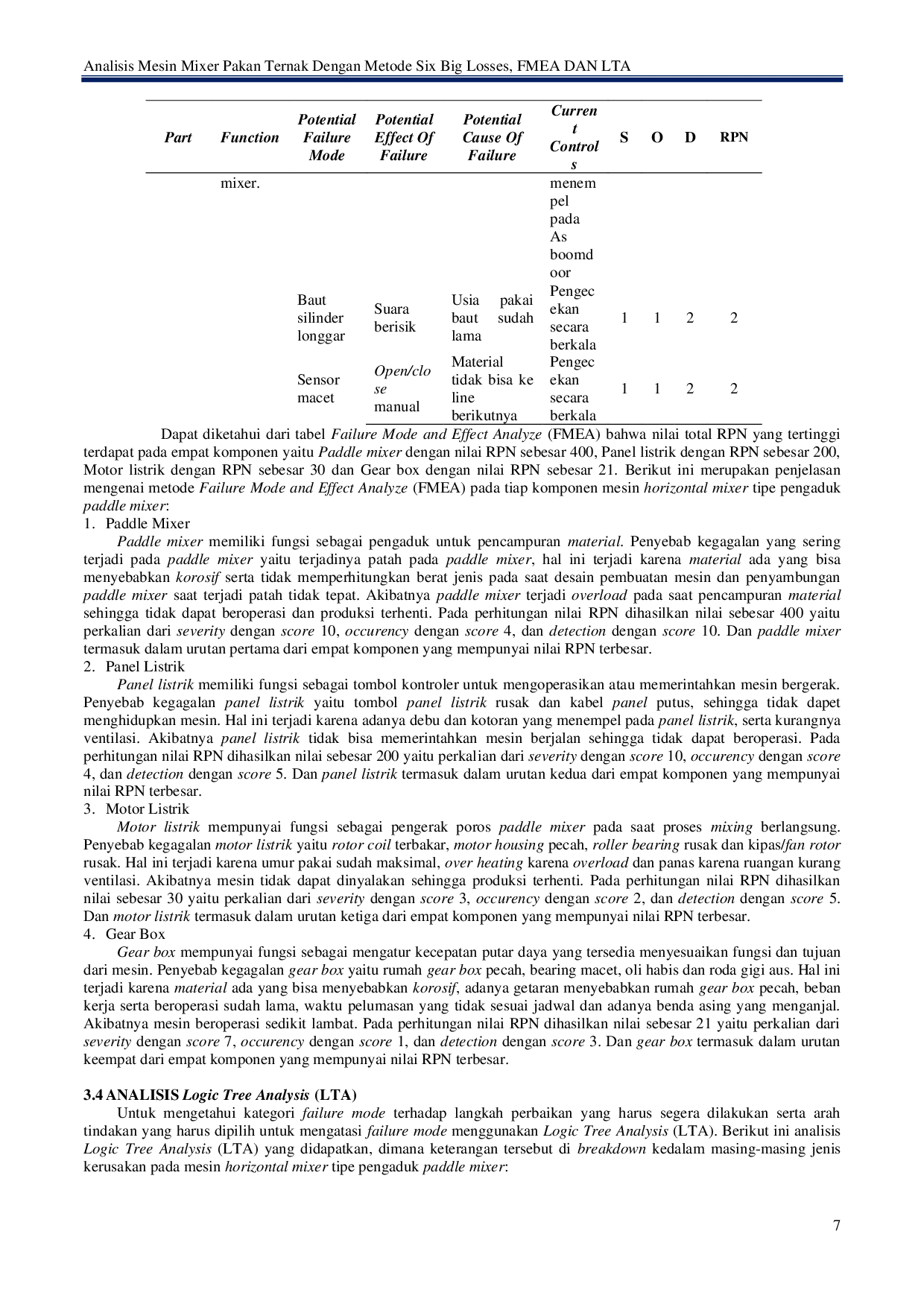 JURIS Analisis Mesin Mixer Pakan Ternak Dengan Metode Six Big Losses FMEA dan LTA Studi Kasus pada Koperasi Agro Niaga Jabung Syariah Unit Sarana Produksi Pakan Ternak SAPRONAK