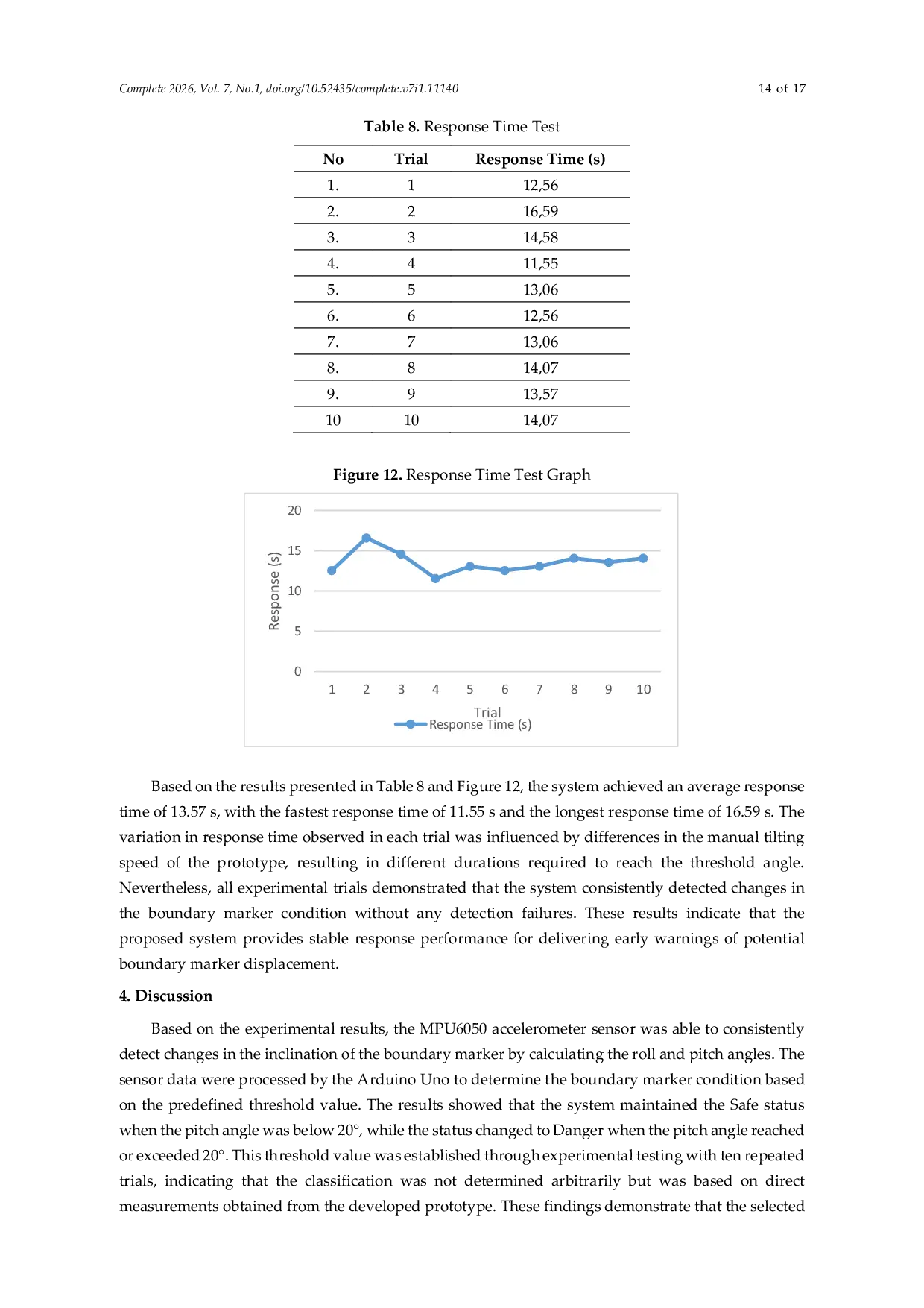 JURIS Design and Implementation of a Microcontroller Based Boundary Marker Displacement Detection System Using an Accelerometer Sensor