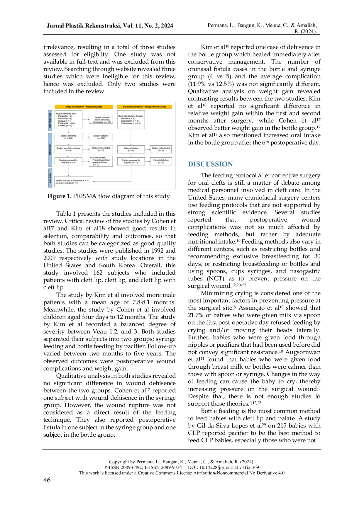 JURIS Bottle Versus Syringe Feeding After Palatoplasty A Systematic Review