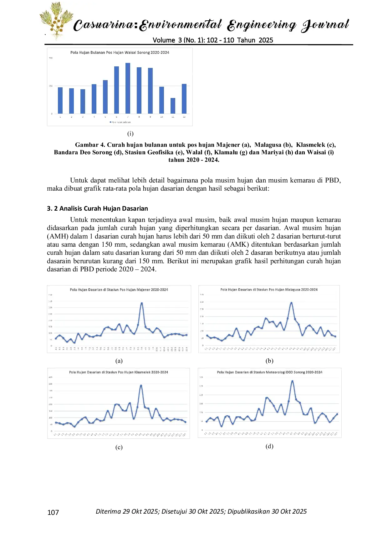 JURIS ANALISIS POLA CURAH HUJAN DI PAPUA BARAT DAYA Bahasa Indonesia