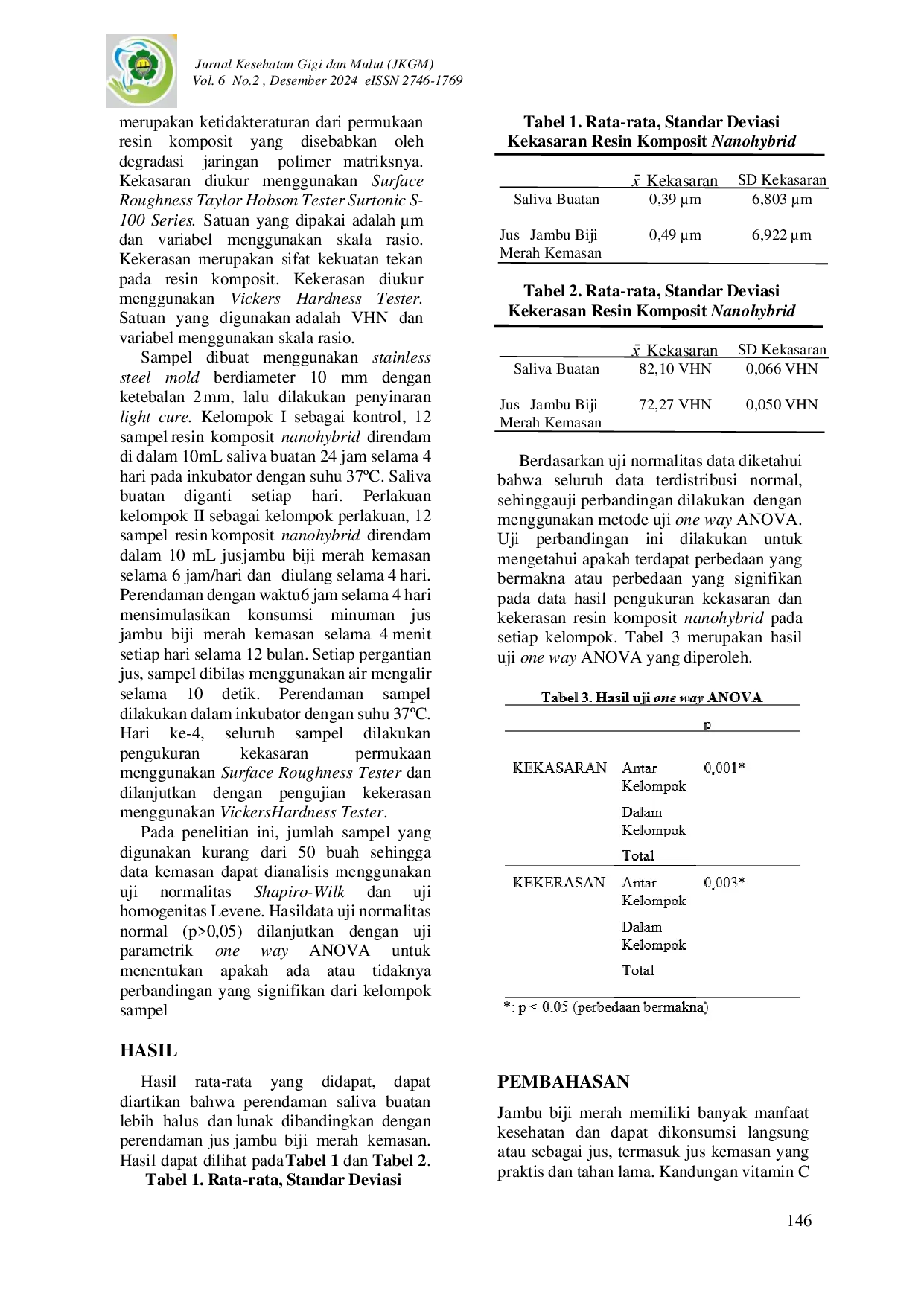 JURIS Perendaman Jus Kemasan Terhadap Kekasaran dan Kekerasan Resin Komposit Nanohibrid