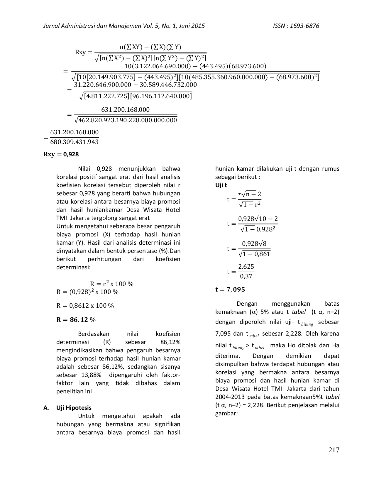 JURIS Pengaruh Biaya Promosi Terhadap Hasil Hunian Kamar Pada Desa Wisata Hotel Taman Mini Indonesia Indah Jakarta