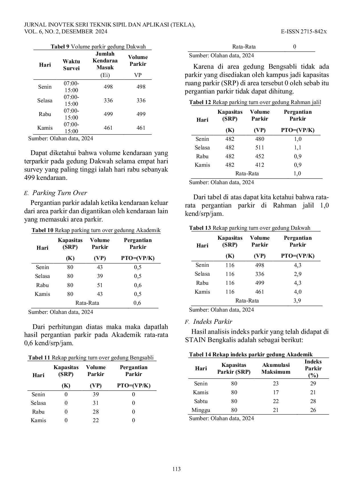 JURIS Analisa Kebutuhan Ruang Parkir Pada Kampus Stain Bengkalis