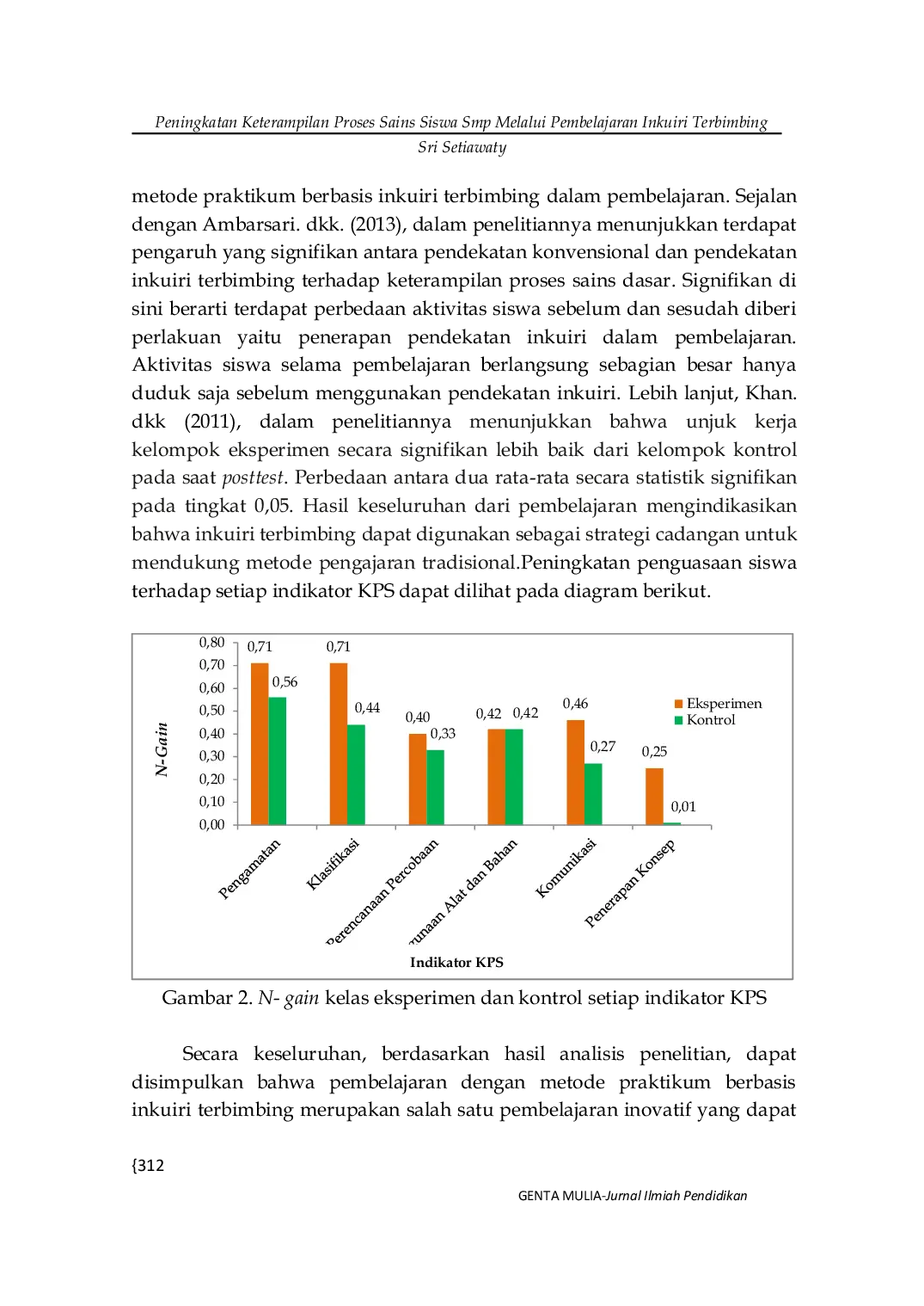 JURIS Peningkatan Keterampilan Proses Sains Siswa SMP Melalui Pembelajaran Inkuiri Terbimbing