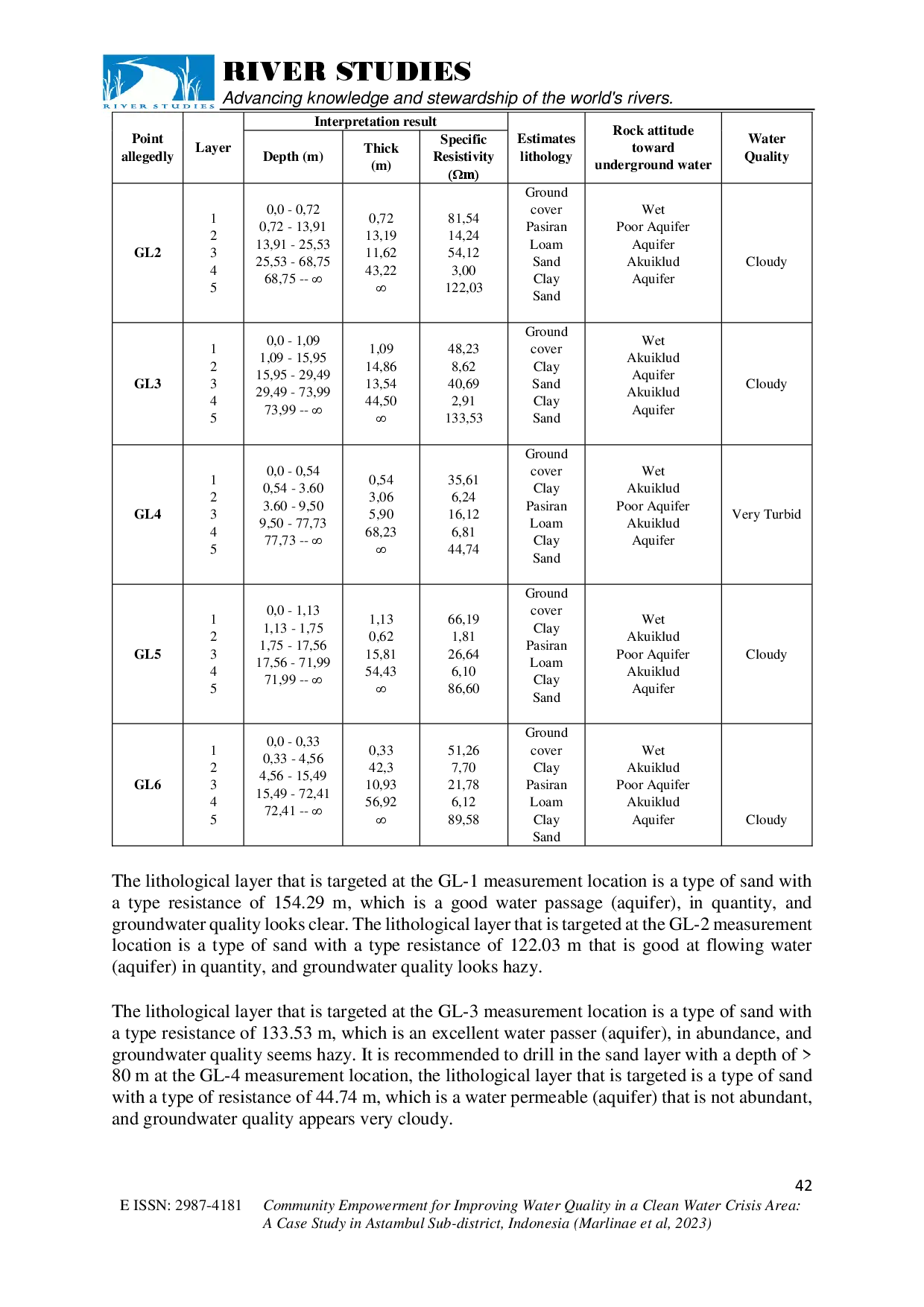 juris Community Empowerment for Improving Water Quality in a Clean Water Crisis Area