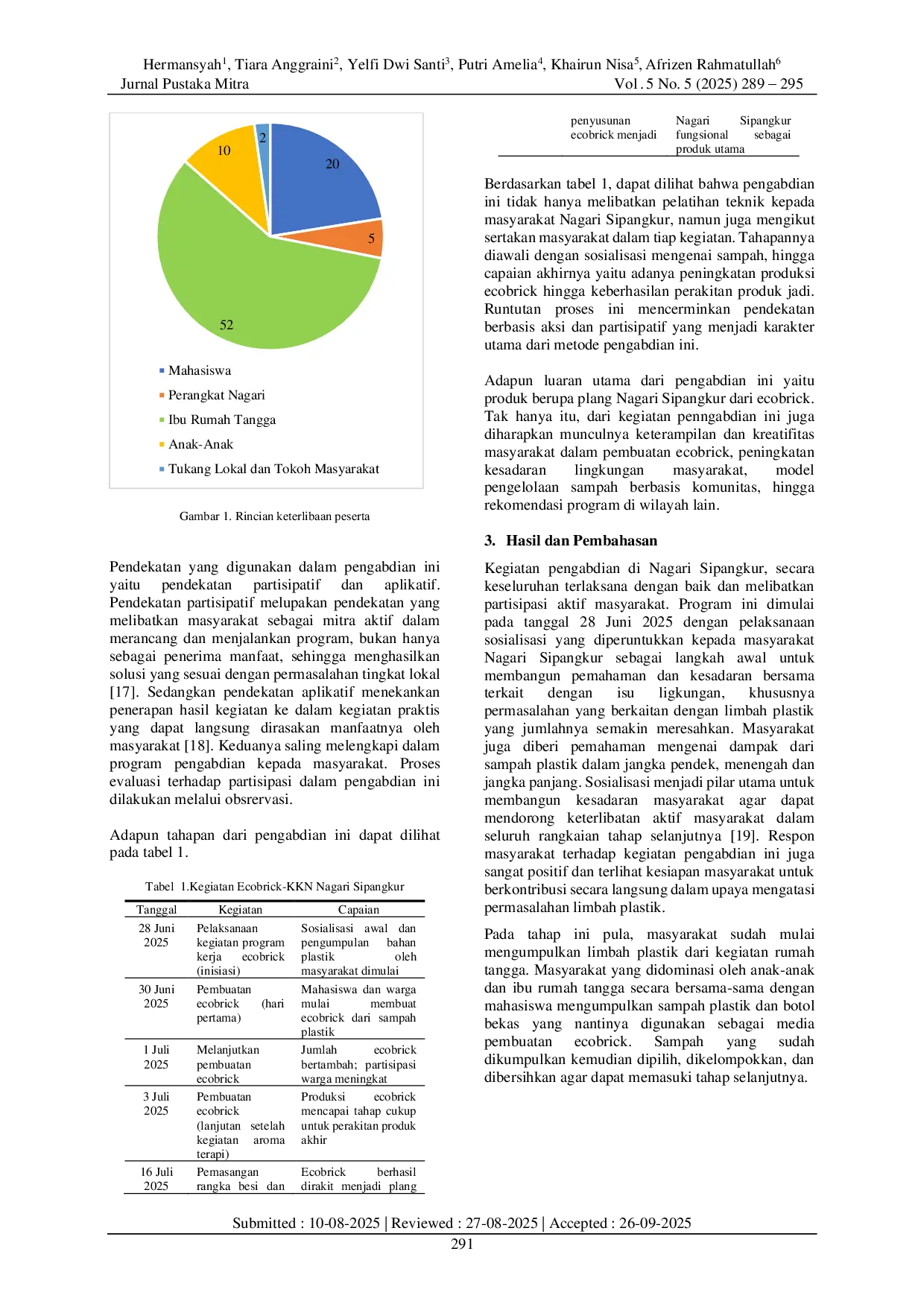 juris Edukasi Lingkungan dan Pemberdayaan Masyarakat melalui Pembuatan Plang Nama Nagari Sipangkur Berbasis Ecobrick