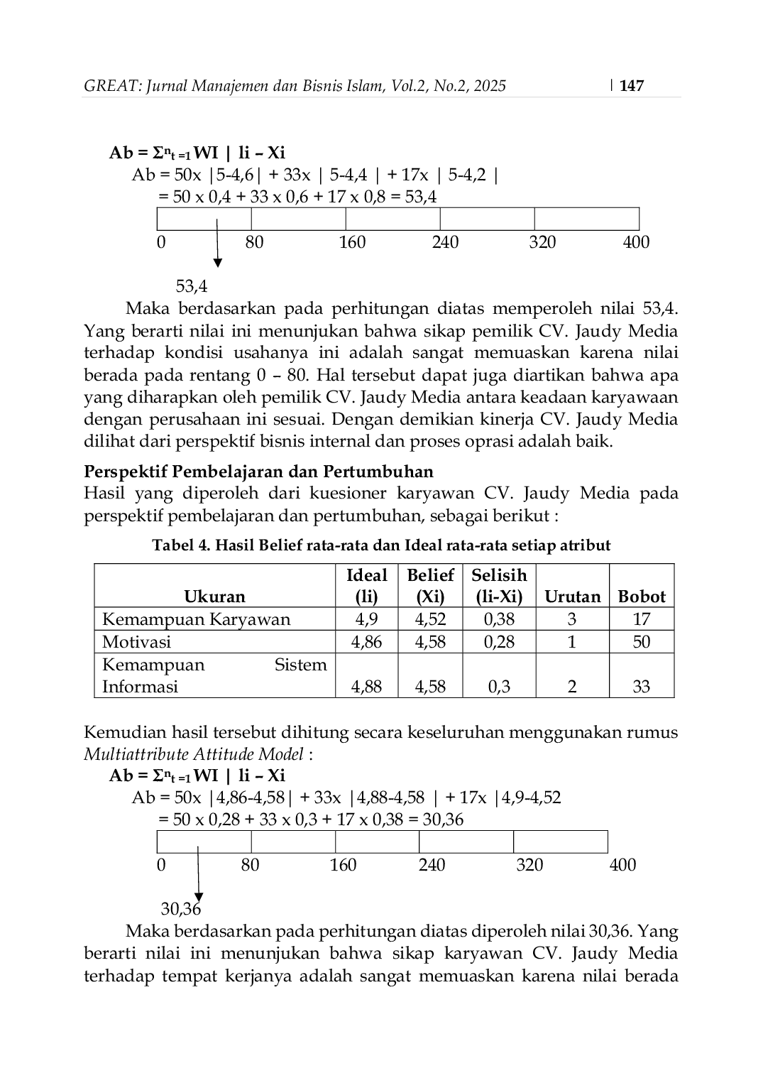 JURIS Analisis Kinerja Karyawan Dengan Menggunakan Balance Scorecard Pada CV Jaudy Media Ciamis