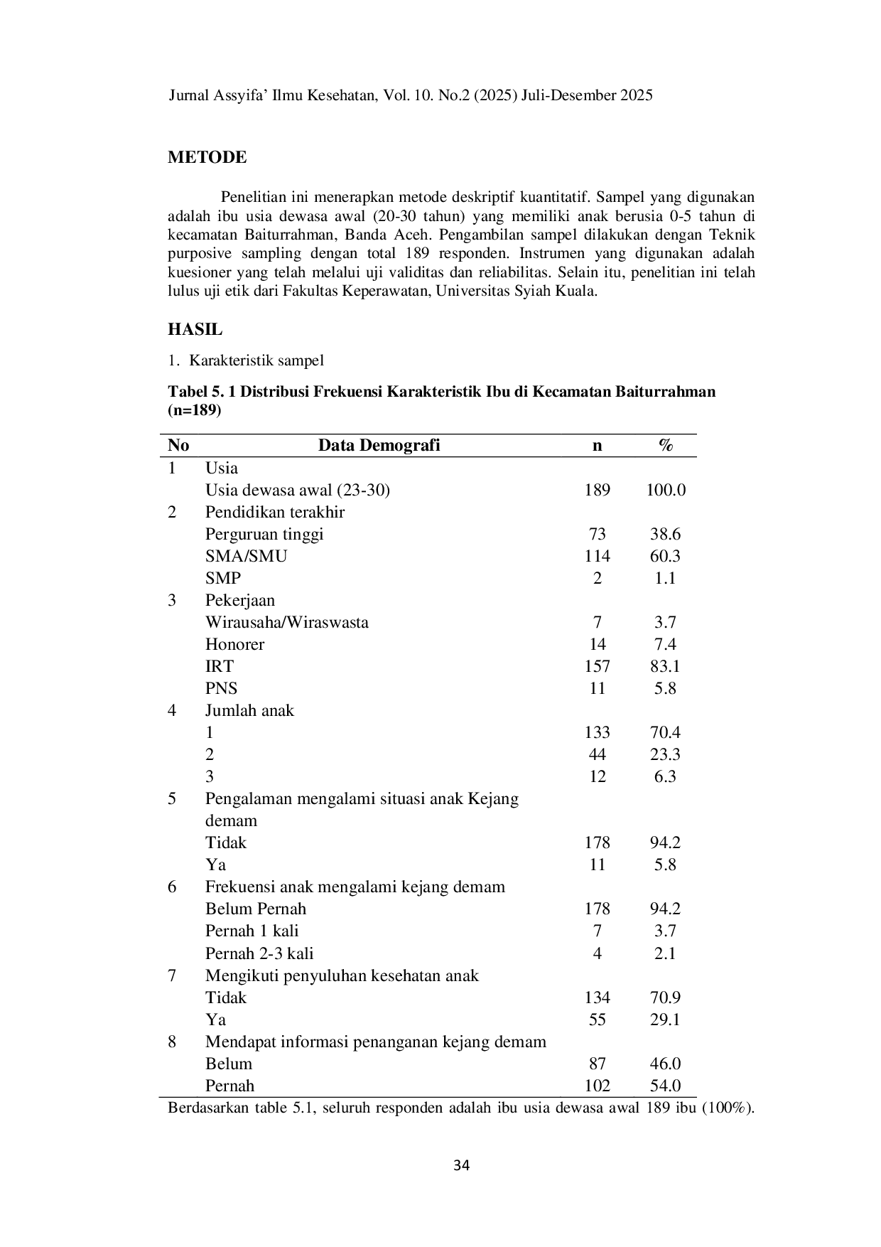 JURIS Pengetahuan Ibu Tentang Upaya Penanganan Kejang Demam pada Anak di Kecamatan Baiturrahman Banda Aceh