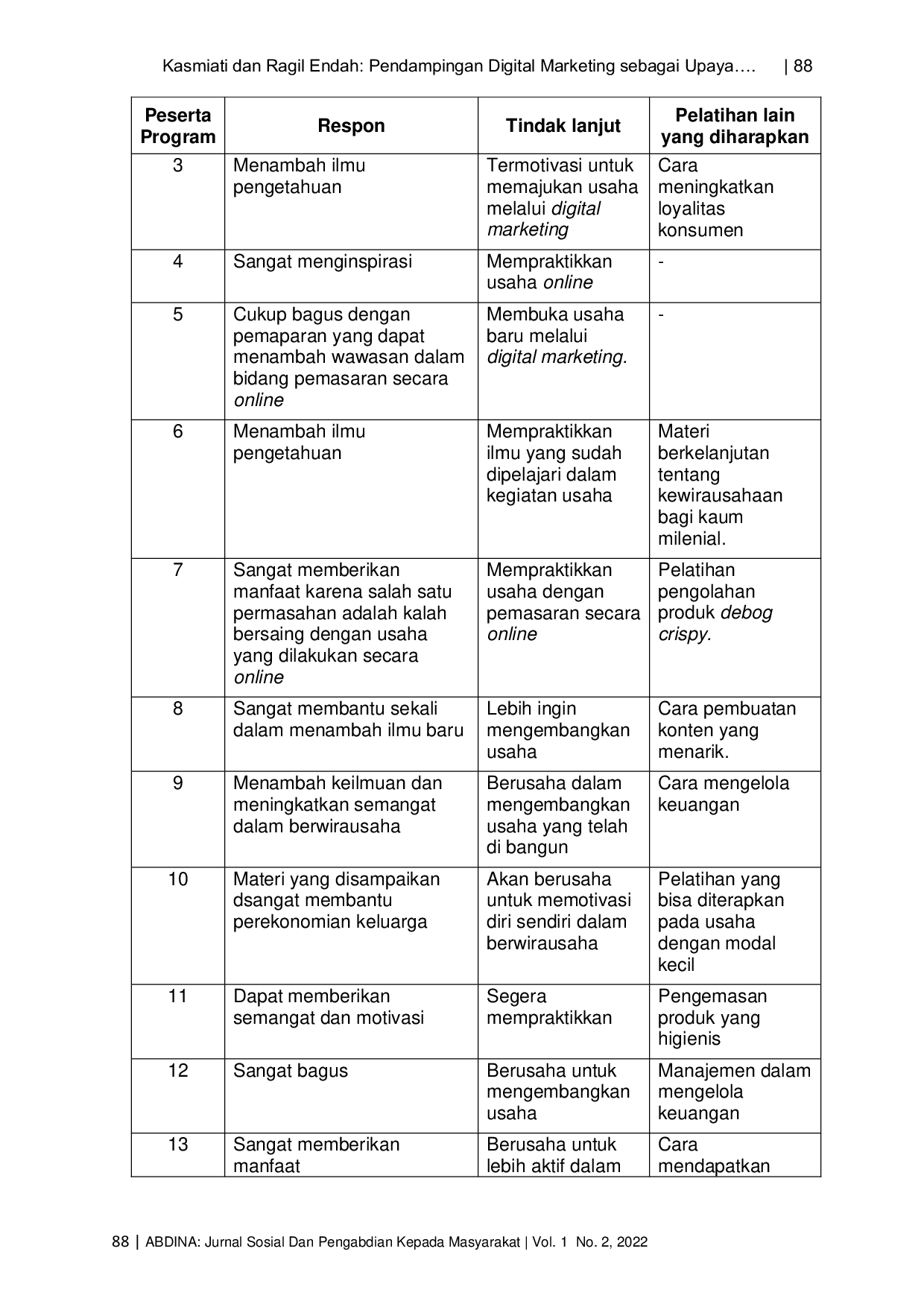 JURIS Pendampingan Digital Marketing Sebagai Upaya Mengembangkan Usaha Berbasis Teknologi Pada Home Industry