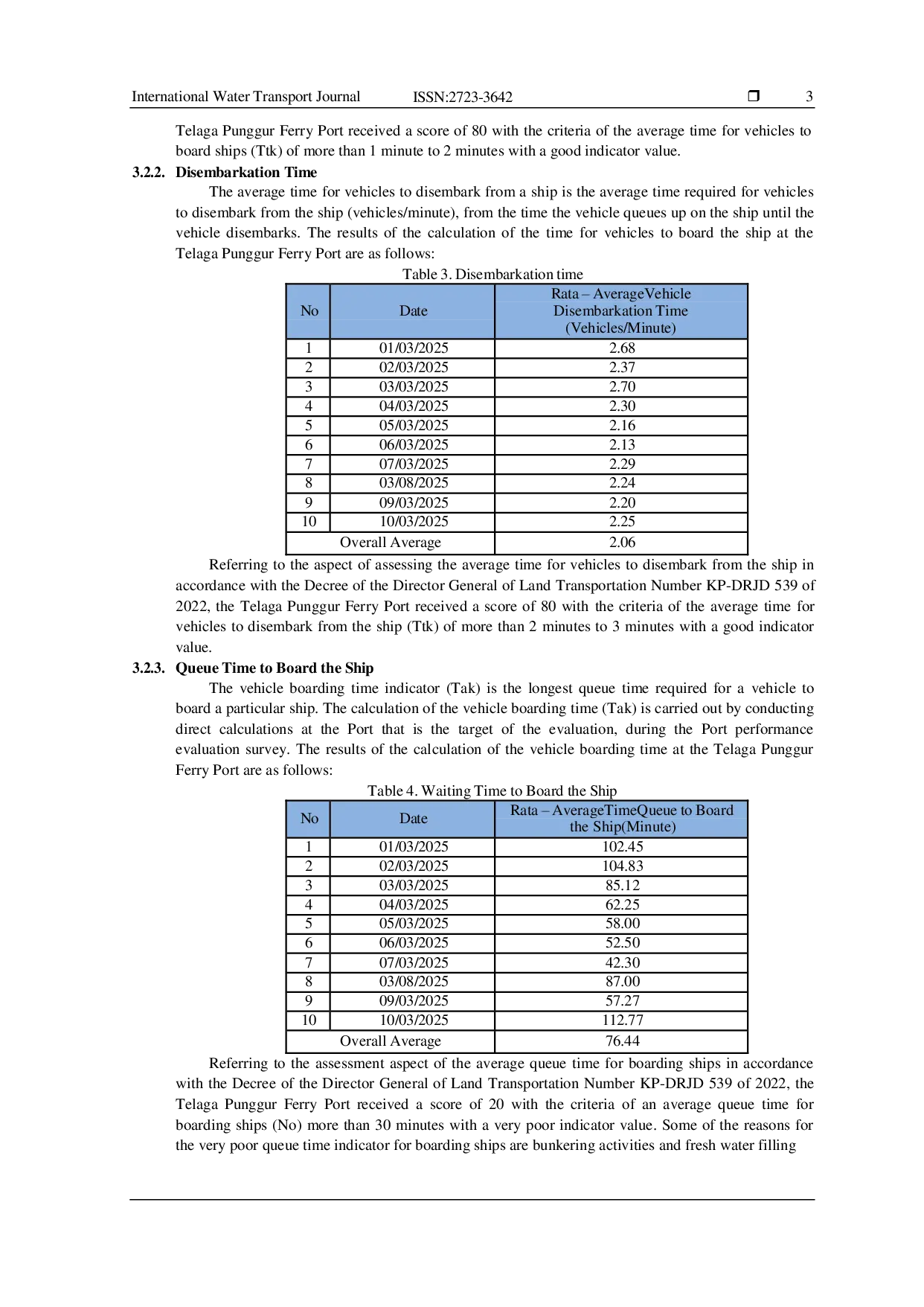 JURIS Evaluation of the Operational Performance of the Telaga Punggur Ferry Port in Riau Islands Province