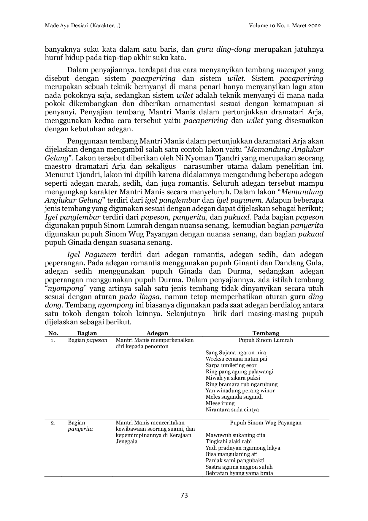 JURIS Karakter Mantri Manis dalam Pertunjukan Dramatari Arja