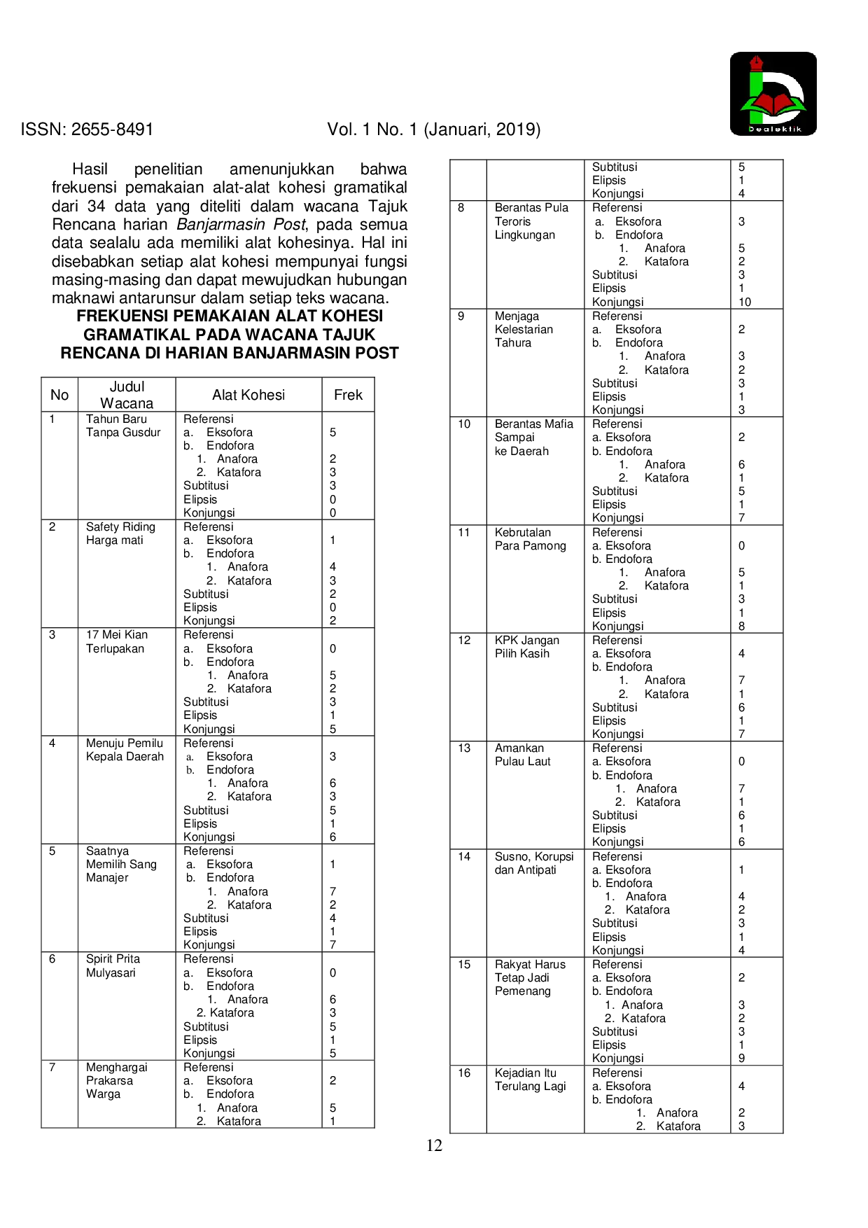 JURIS Kohesi Gramatikal pada Tajuk Rencana di Harian Banjarmasin Post