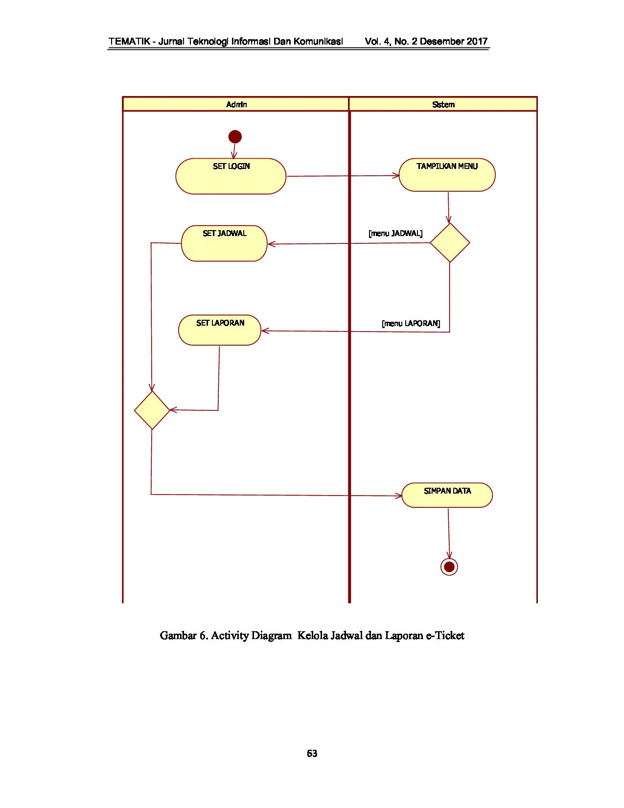 juris Sistem Penanganan Limbah Cair Perikanan Dengan Bioreaktor Tipe Plug Flow
