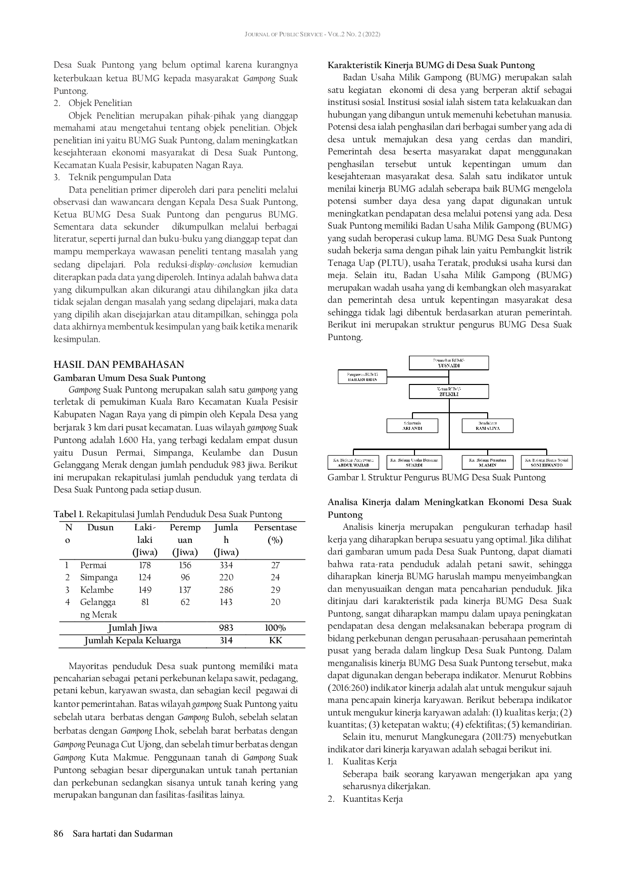 JURIS Analisis Kinerja Badan Usaha Milik Gampong BUMG Untuk Meningkatkan Ekonomi Desa Suak Puntong Kecamatan Kuala Pesisir Kabupaten Nagan Raya Provinsi Aceh