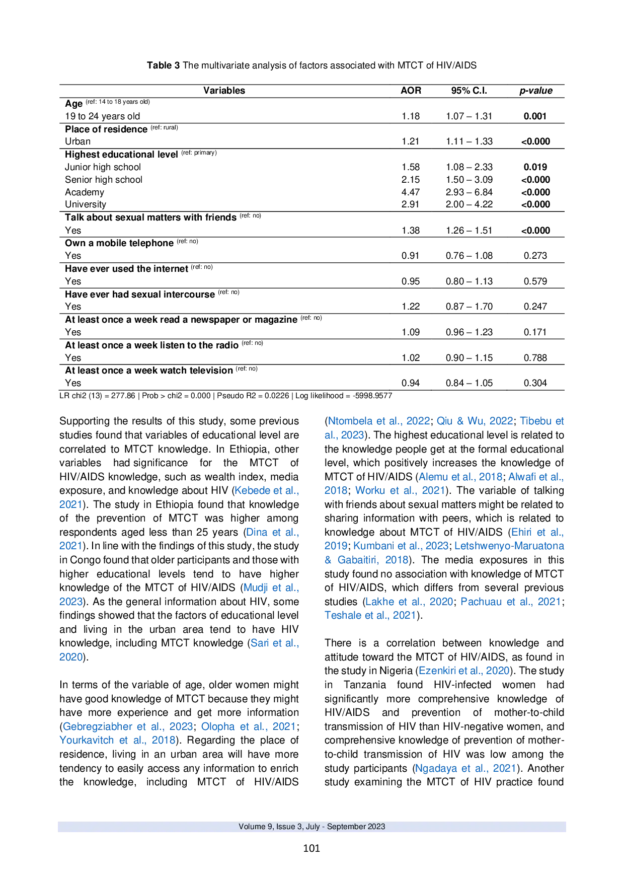 JURIS Factors Associated with Knowledge of Mother to Child Transmission MTCT of HIV AIDS Among Young Adults in Indonesia Analysis of IYARHS
