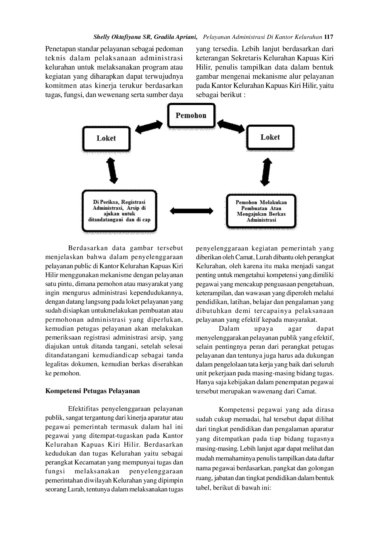 JURIS Pelayanan Administrasi Di Kantor Kelurahan