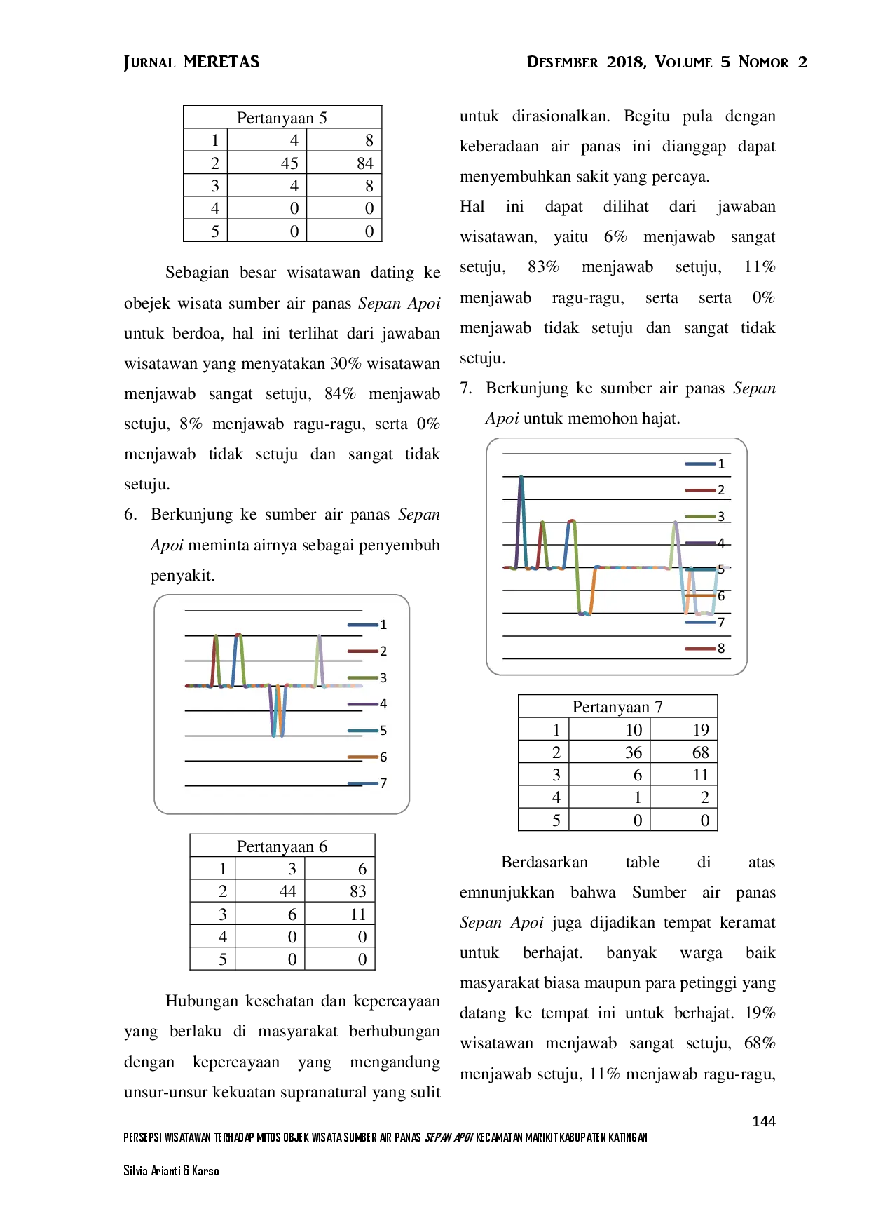 juris Persepsi Wisatawan Terhadap Mitos Objek Wisata Sumber Air Panas Sepan Apoi Kecamatan Marikit Kabupaten Katingan