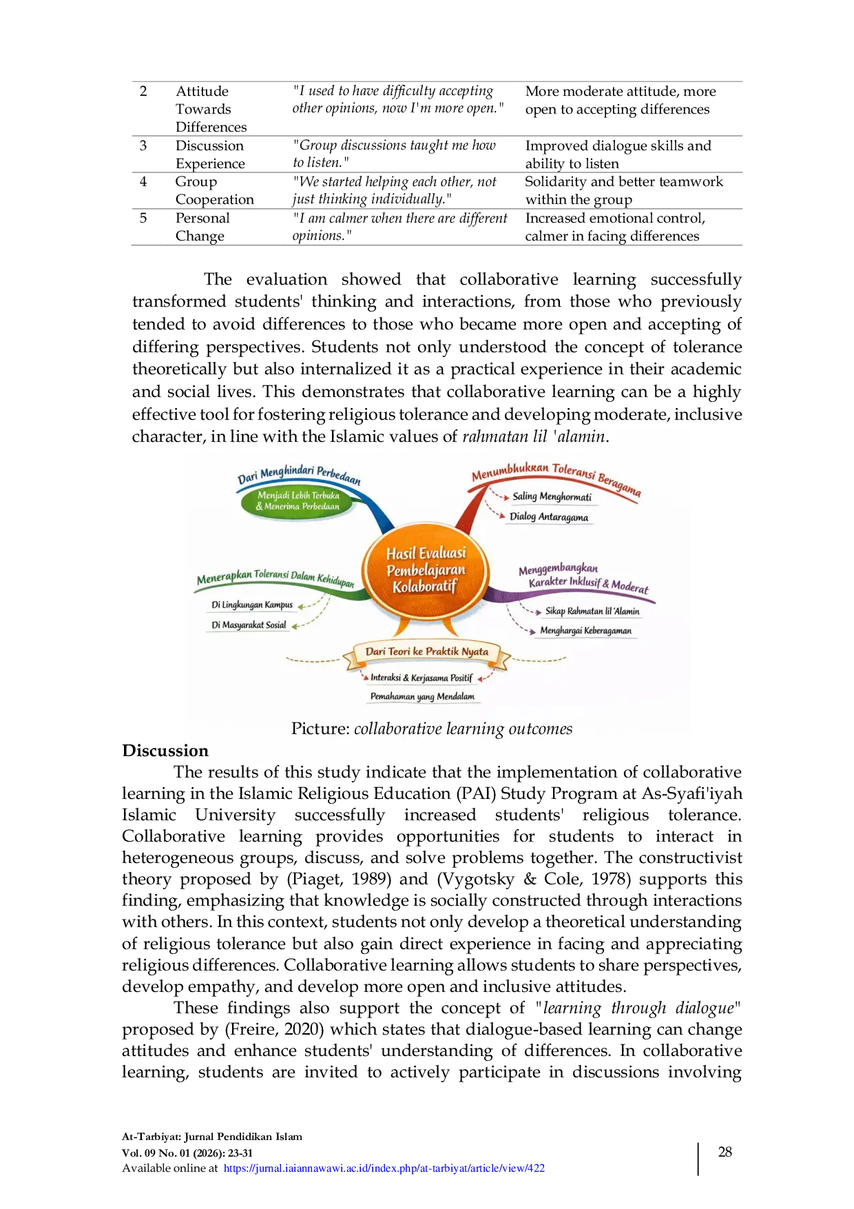 JURIS Collaborative Learning Strategies to Increase Religious Tolerance in Students Building an Inclusive and Moderate Attitude in the Campus Environment