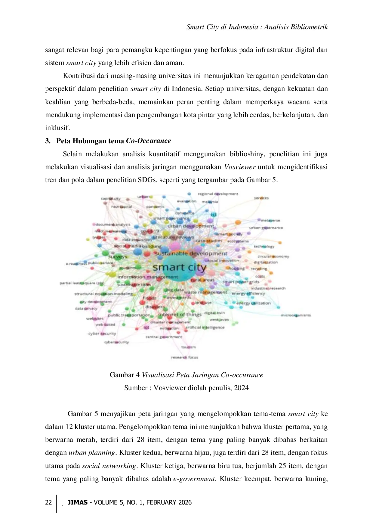 JURIS Smart City di Indonesia Analisis Bibliometrik