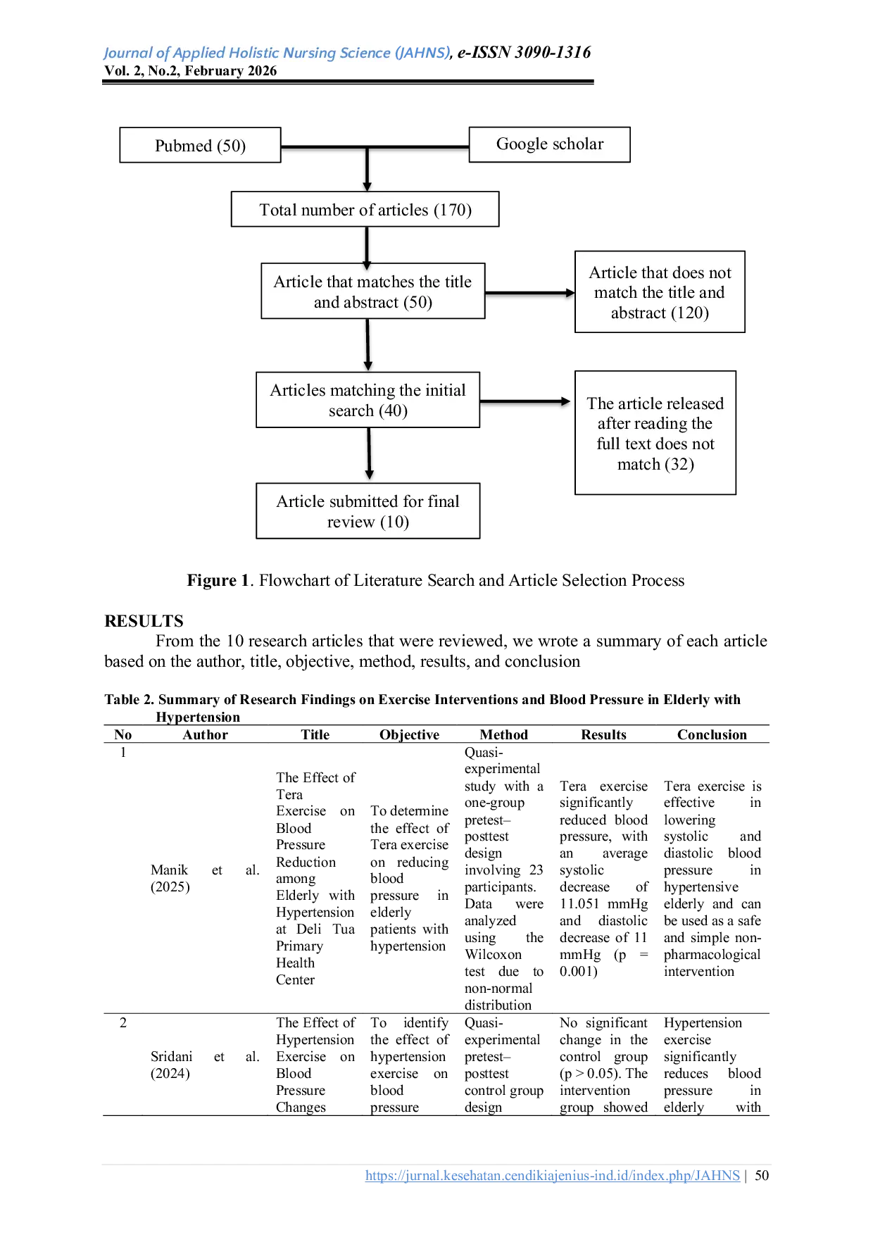 JURIS The Effect of Hypertension Exercise on Blood Pressure Reduction in Hypertensive Patients A Literature Review