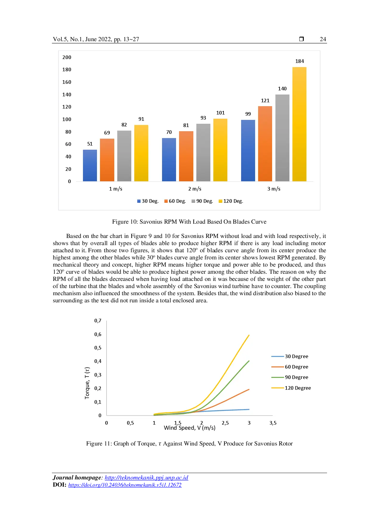 juris The Wind Turbine Design and Test