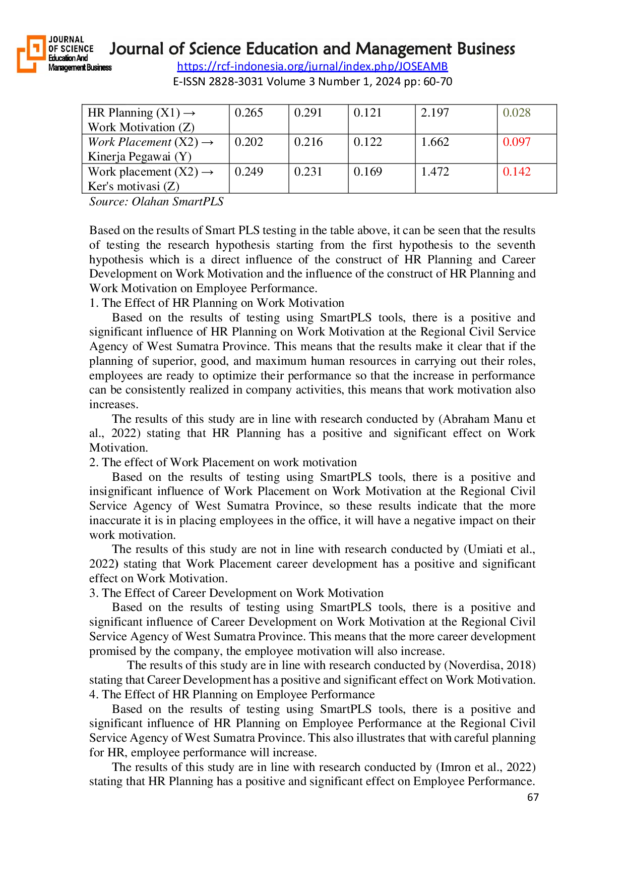 JURIS The Influence Of HR Planning Work Placement And Career Development On Employee Performance Through Work Motivation As An Intervening Variable In The Regional Civil Service Agency Of West Sumatra Prov