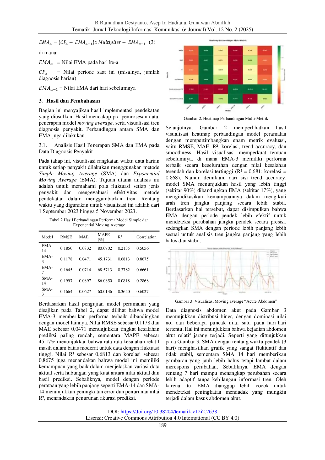 JURIS Penerapan Metode Moving Average Untuk Analisis Dan Visualisasi Tren Diagnosis Penyakit Harian Data Rekam Medis