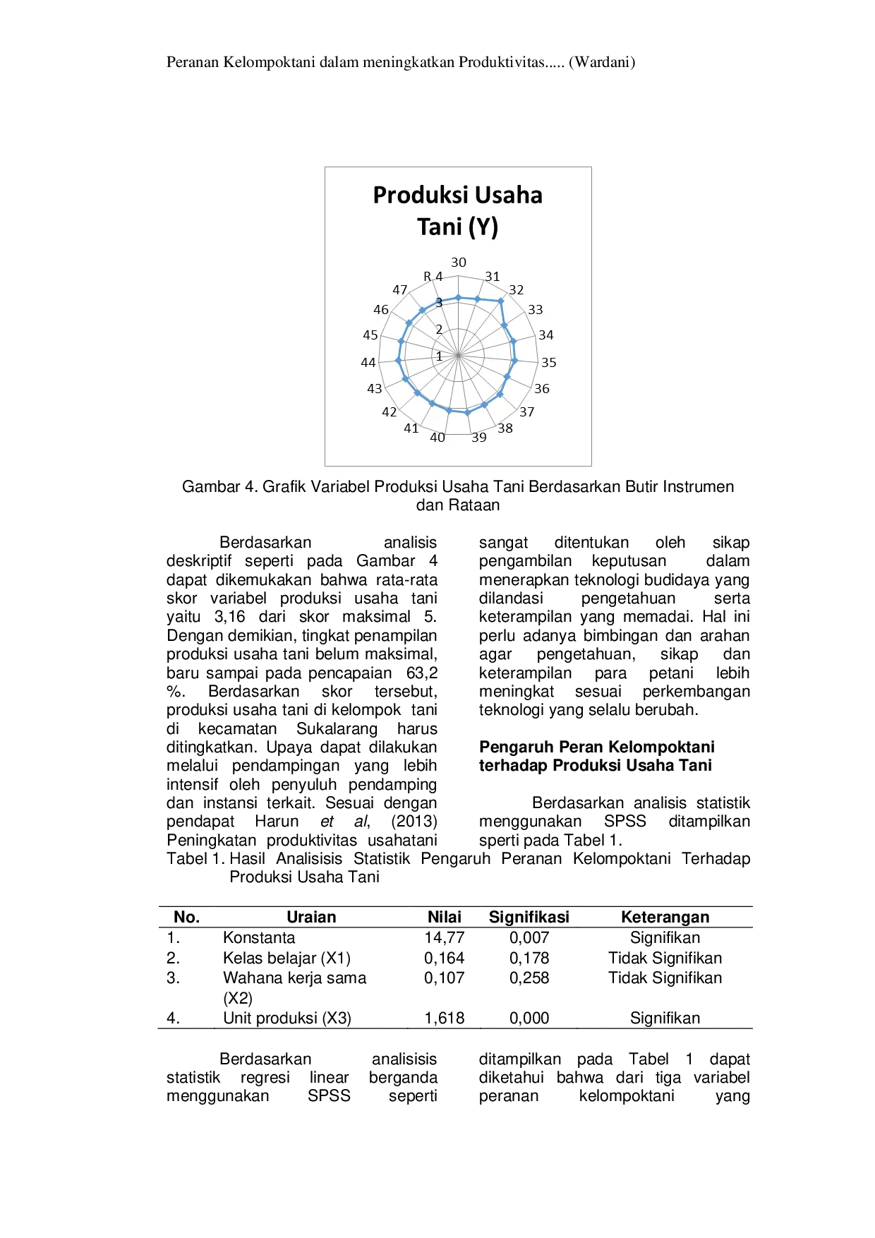 JURIS Peranan Kelompoktani Dalam Meningkatkan Produktivitas Usahatani Kasus Di Wilayah BP3K Sukalarang Sukabumi