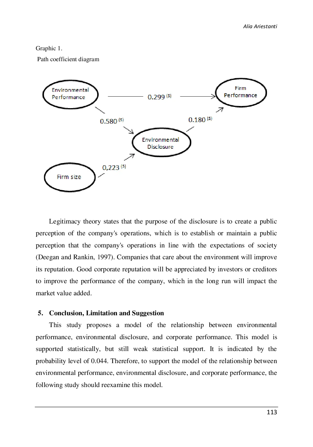 JURIS The Relations among Environmental Performance Environmental and Firm Performance