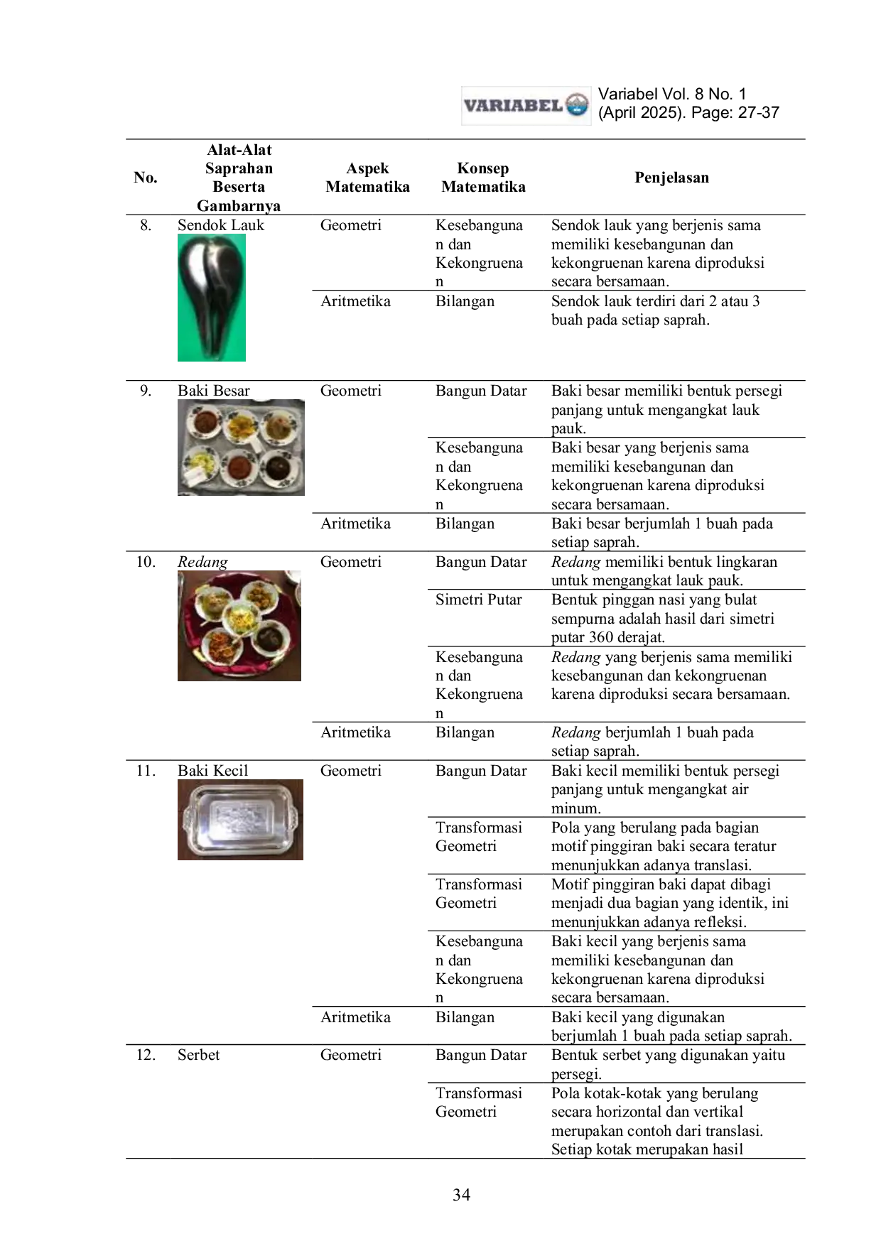 JURIS Eksplorasi Aspek dan Konsep Matematika pada Bentuk dan Alat Alat Saprahan Suku Melayu Singkawang