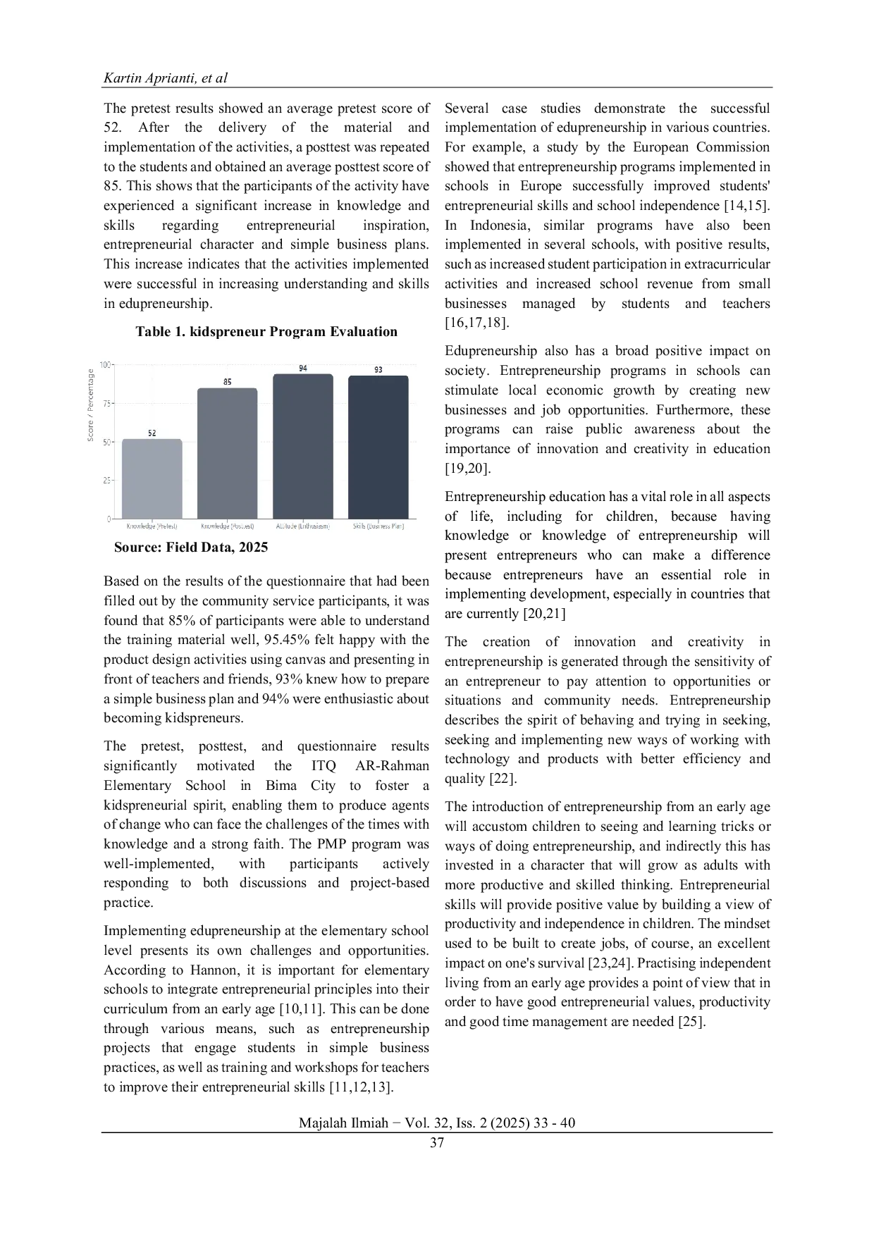 JURIS Initiation of The Edupreneurship Program in Building Interest as Kidspreneurs to Produce Agents of Change