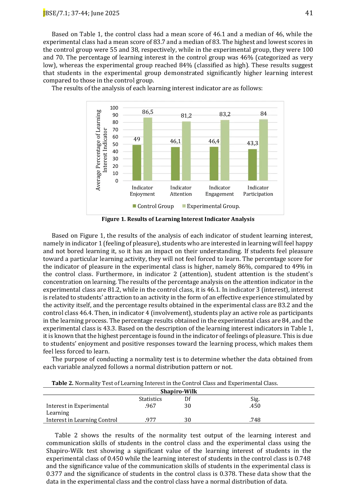 JURIS PjBL with Kahoot Media on Grade X Students Biology Interest at SMAN 1 Wundulako