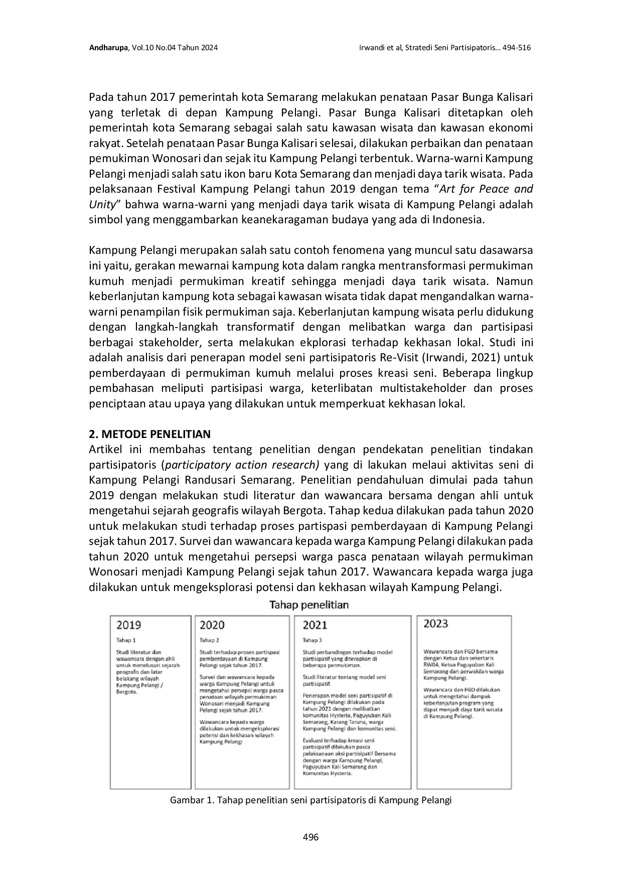JURIS Strategi Seni Partisipatoris untuk Wisata Sejarah dan Seni di Permukiman Bergota Semarang