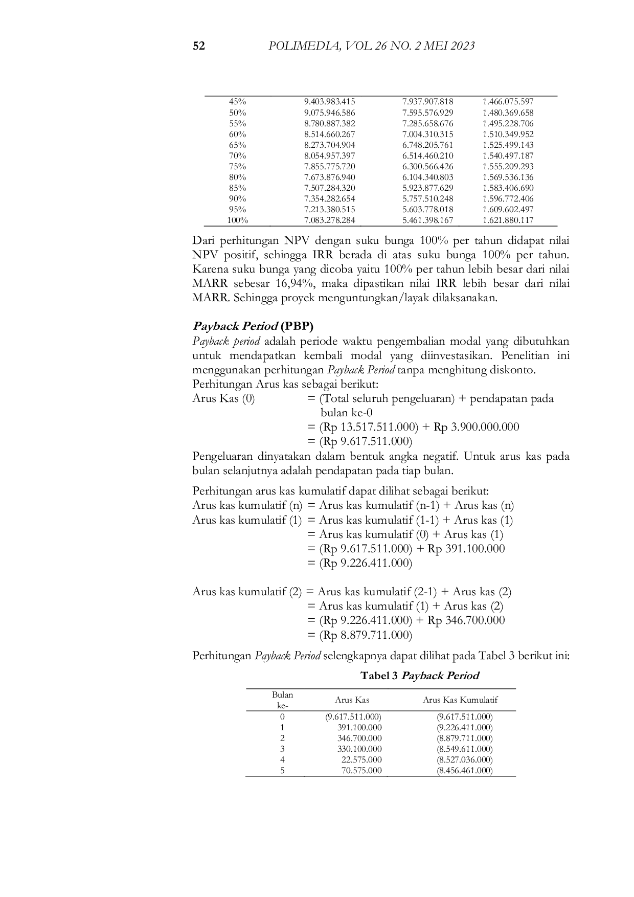 JURIS Studi Kelayakan Investasi Pada Proyek Pembangunan Perumahan Citra Harmony Tanjung Morawa Ditinjau Dari Aspek Finansial