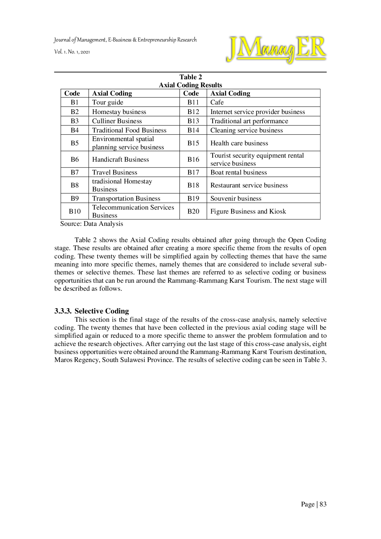 JURIS Identification of Business Opportunity in Provision the Sustainability of Rammang Rammang Karst Tourism in South Sulawesi Indonesia
