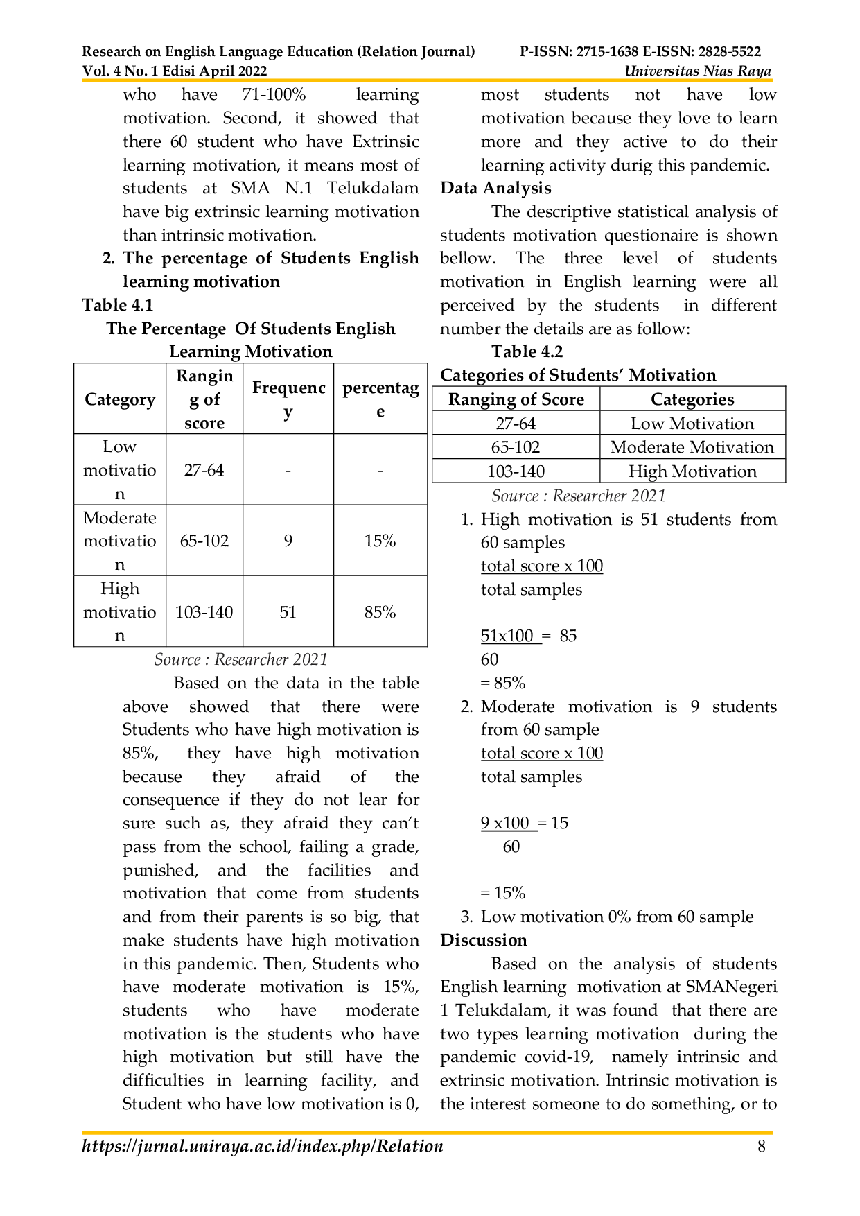JURIS Students Motivation in Learning English During Pandemic COVID 19 at SMA Negeri 1 Telukdalam